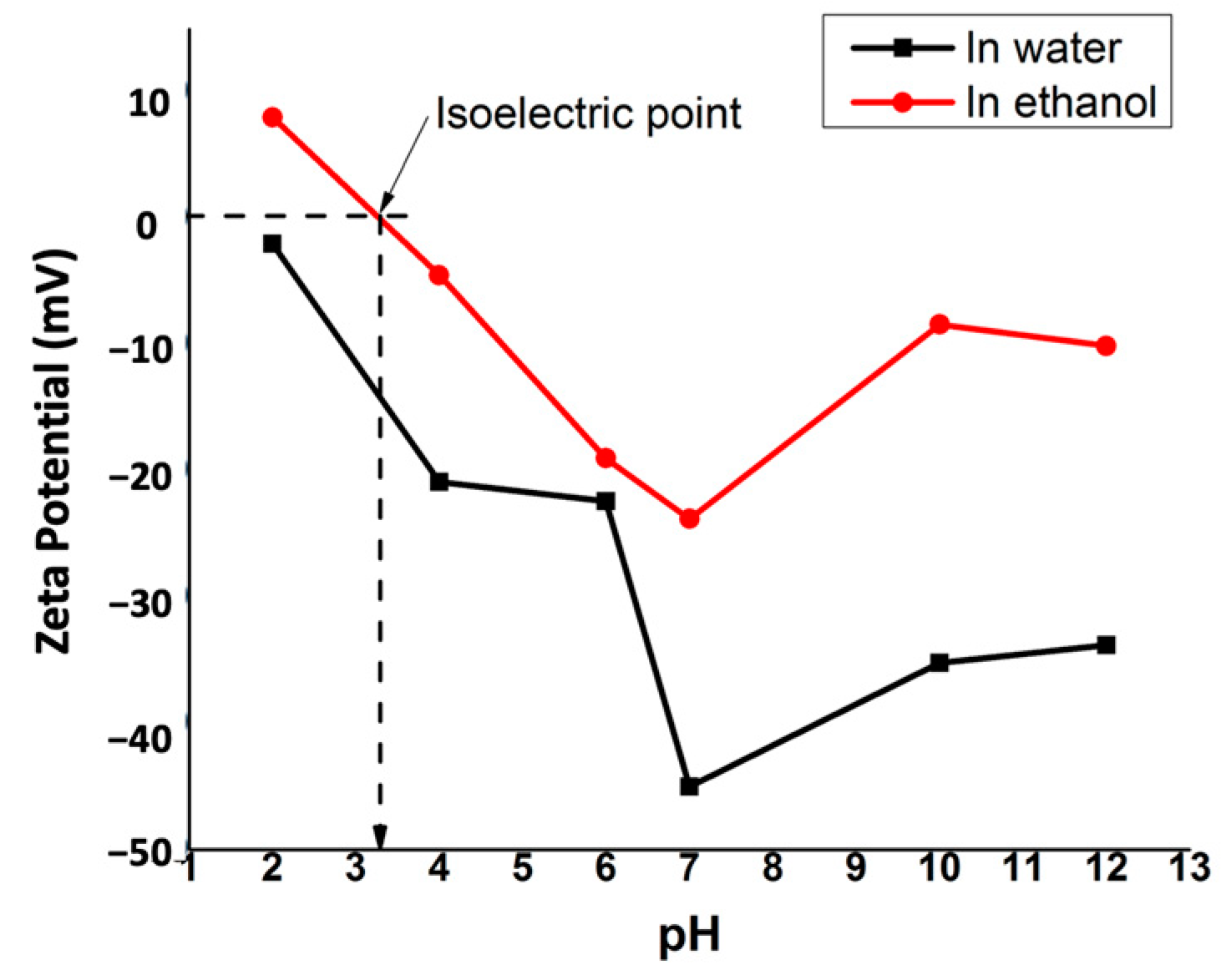 Suschem 03 00013 g004
