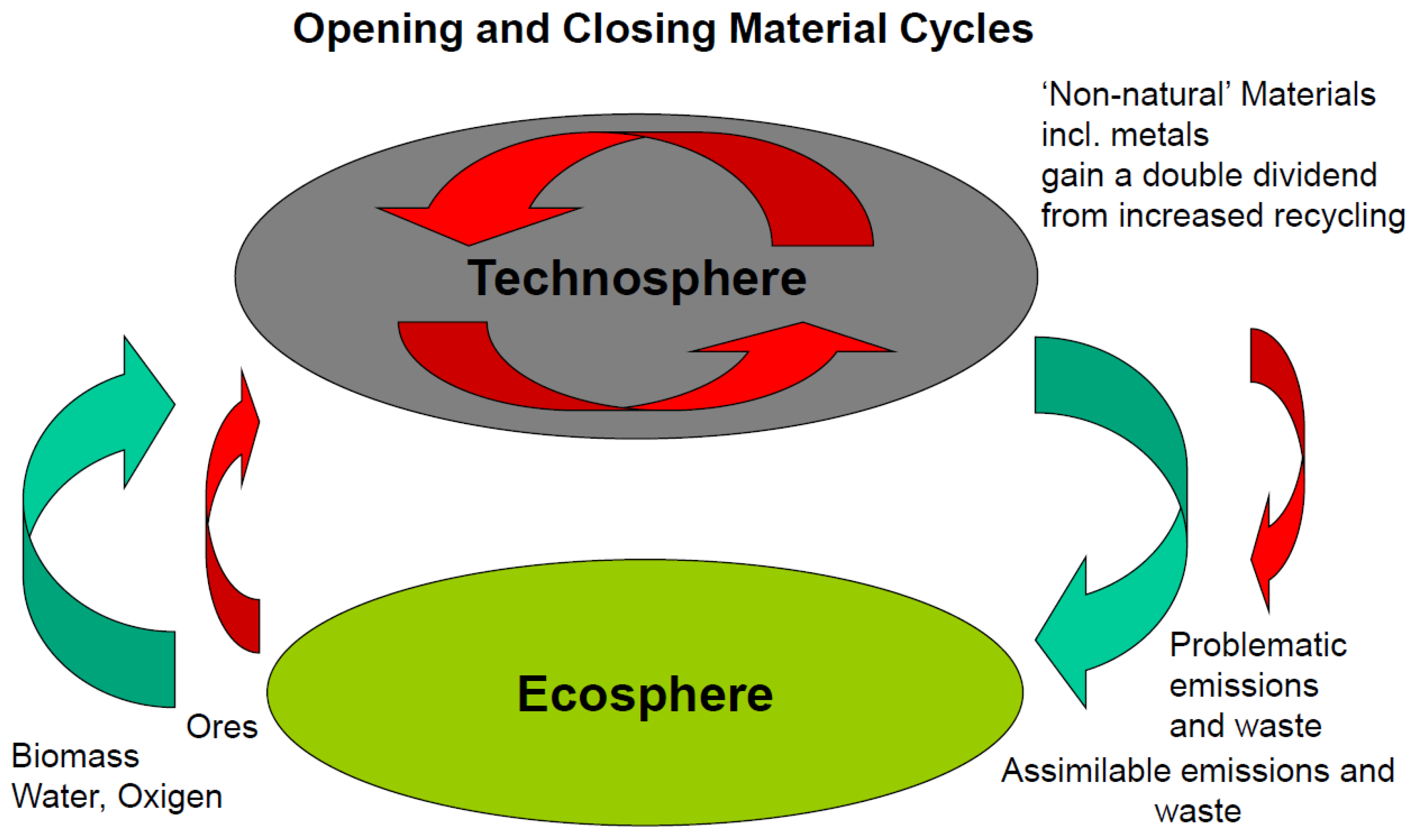 Suschem 03 00014 g006 Suschem 03 00014 g006