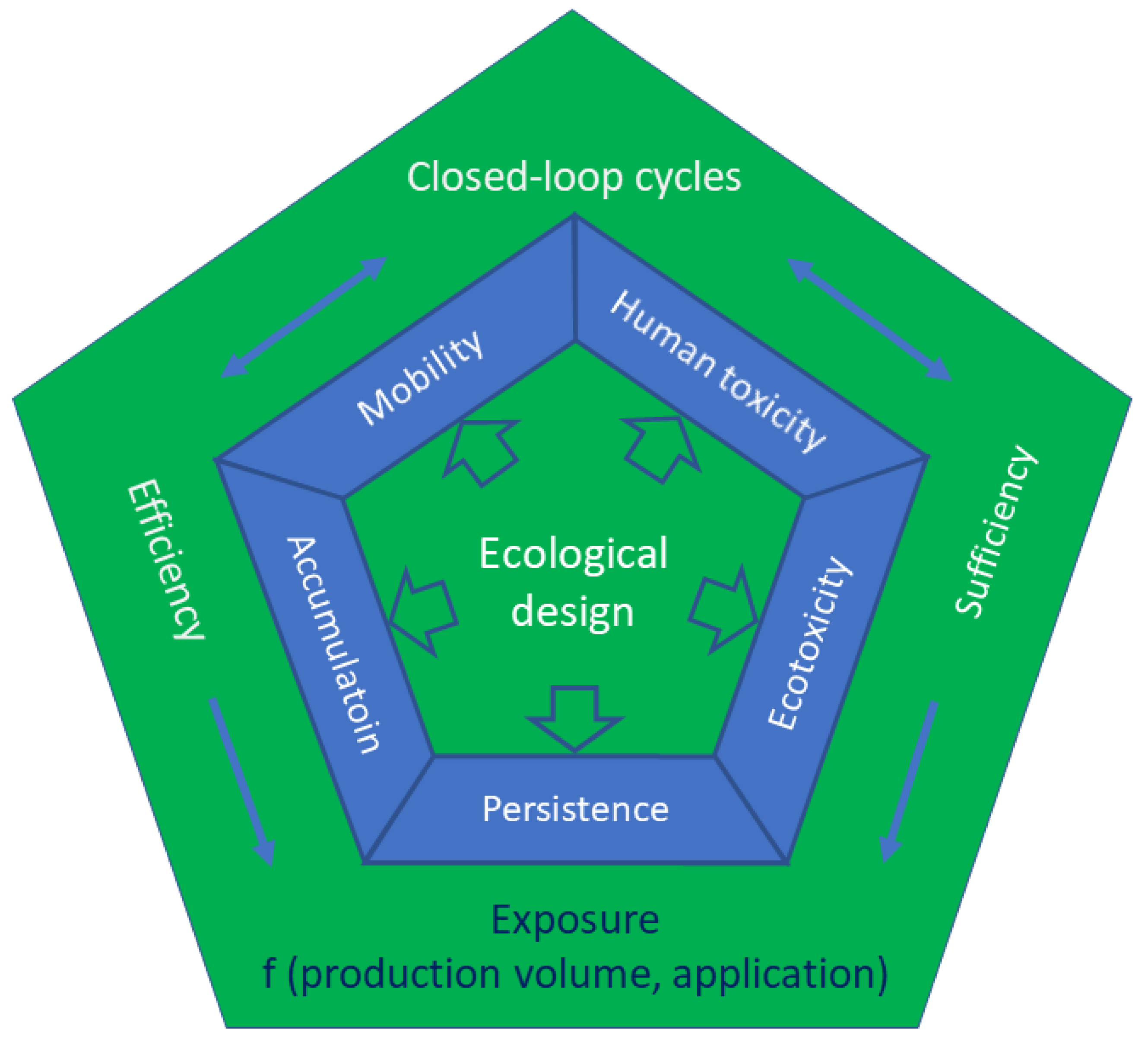 Suschem 03 00014 g007 Suschem 03 00014 g007