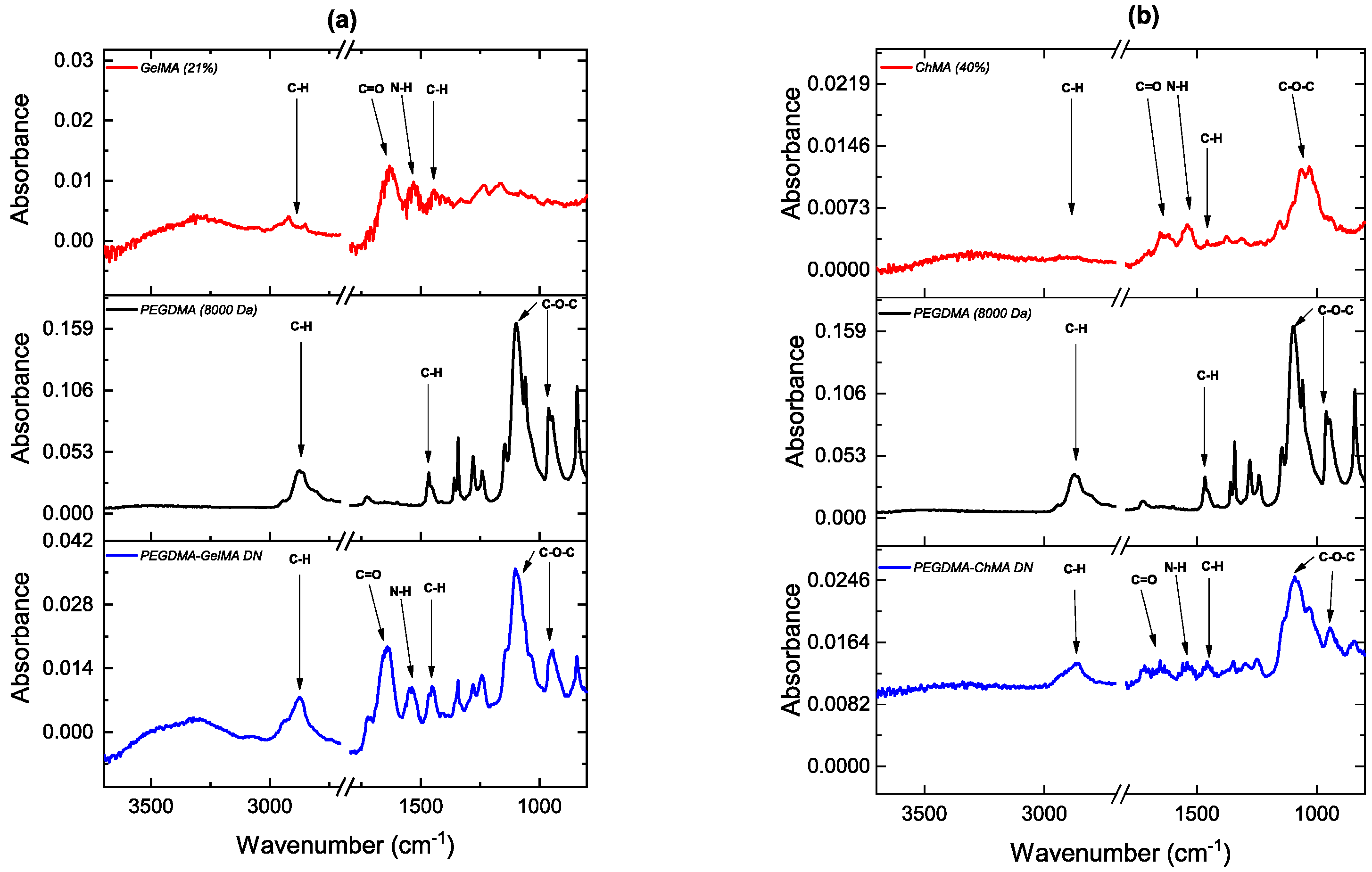Suschem 03 00016 g002 550
