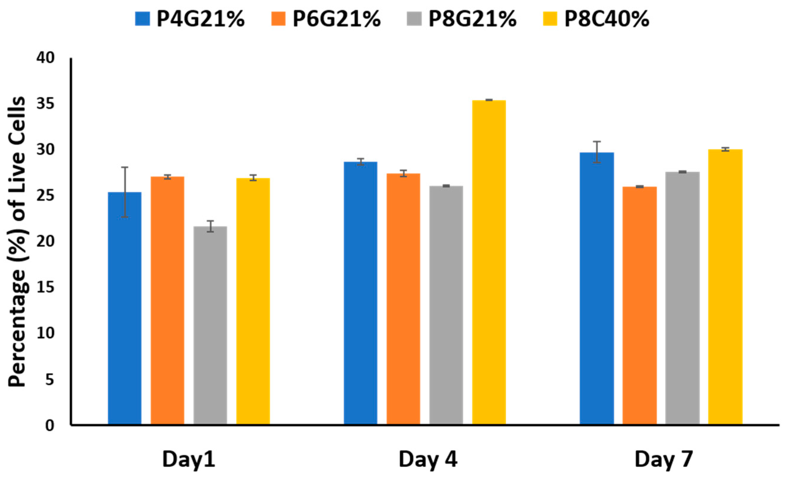 Suschem 03 00016 g007 550