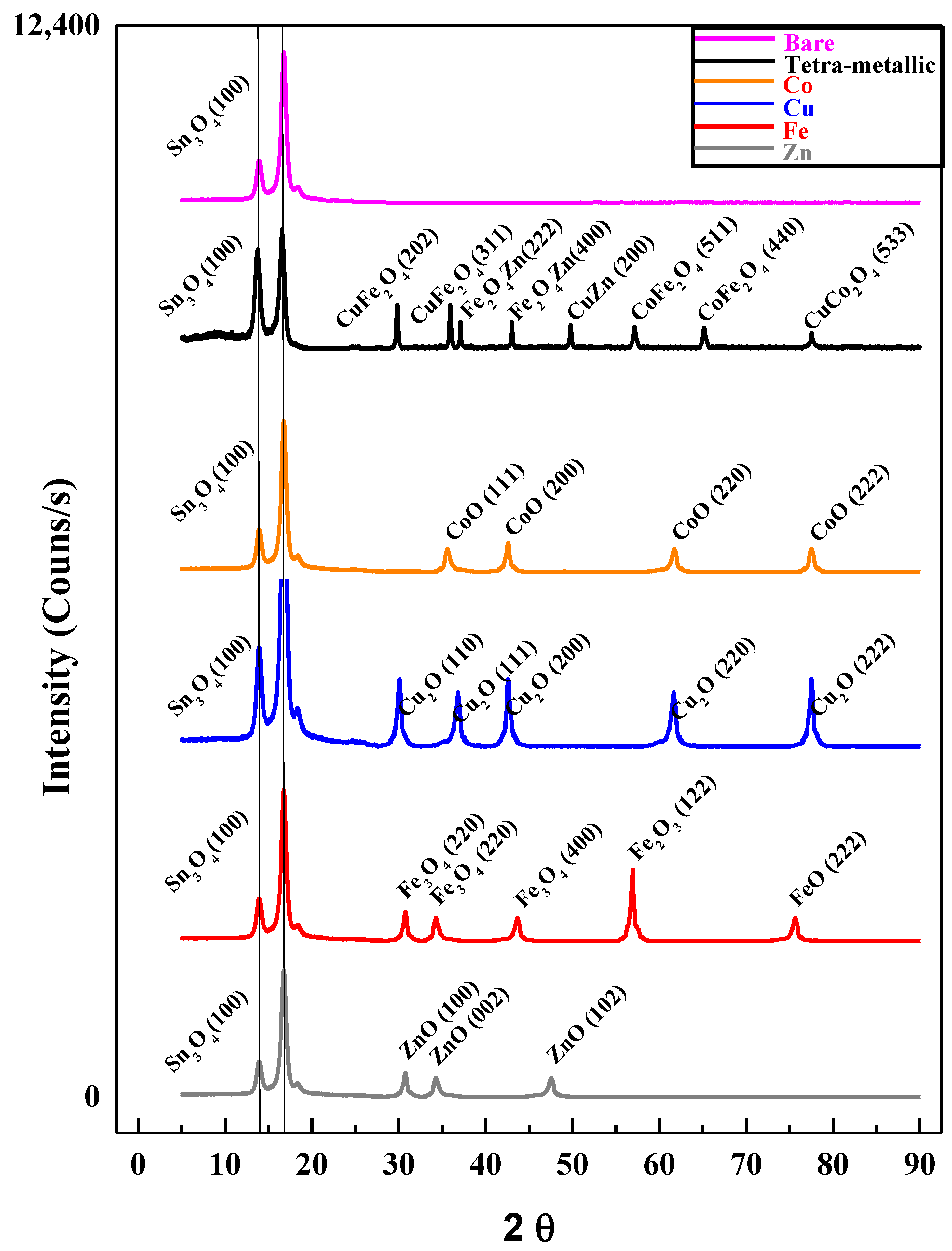 Suschem 03 00018 g002