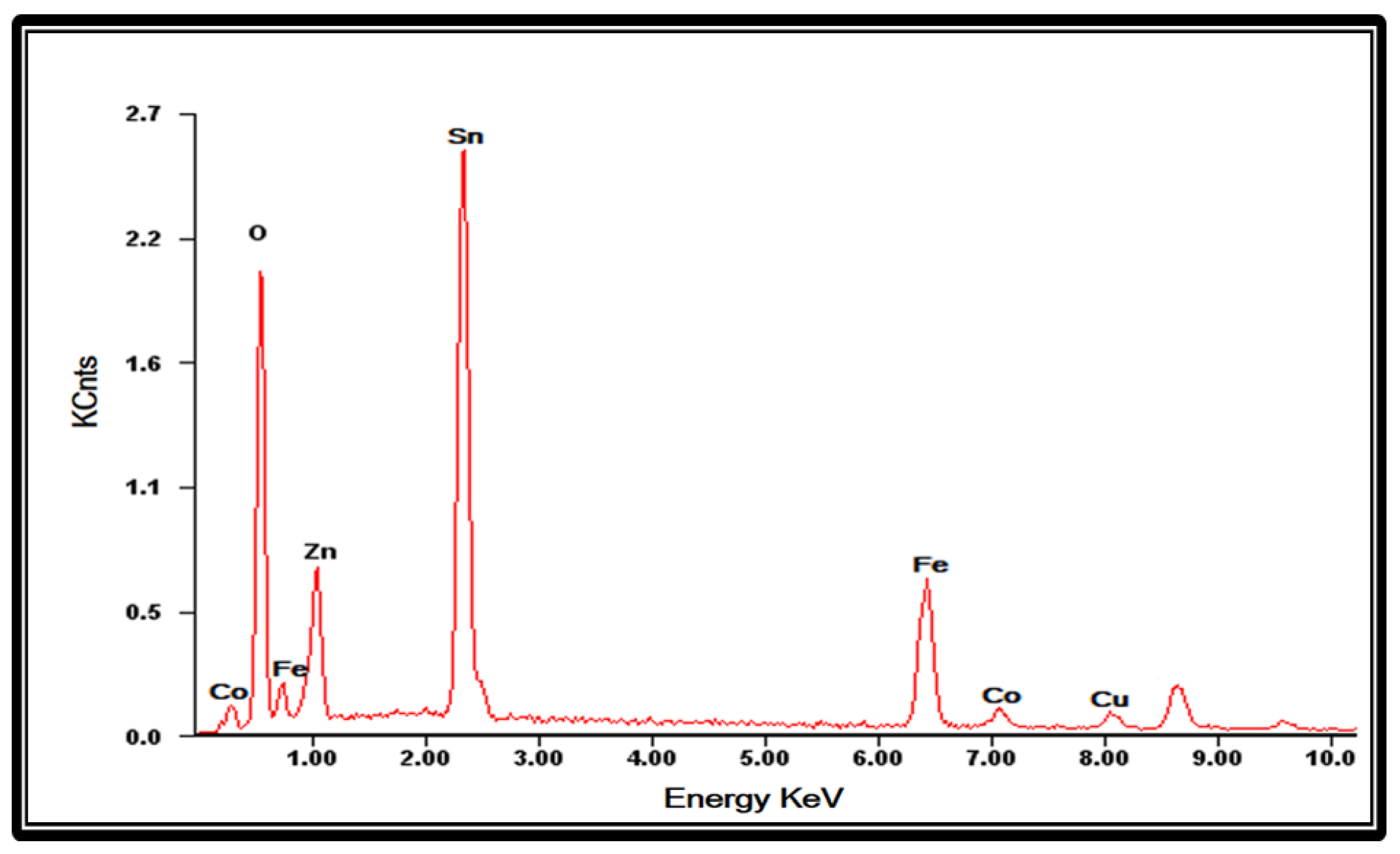 Suschem 03 00018 g004