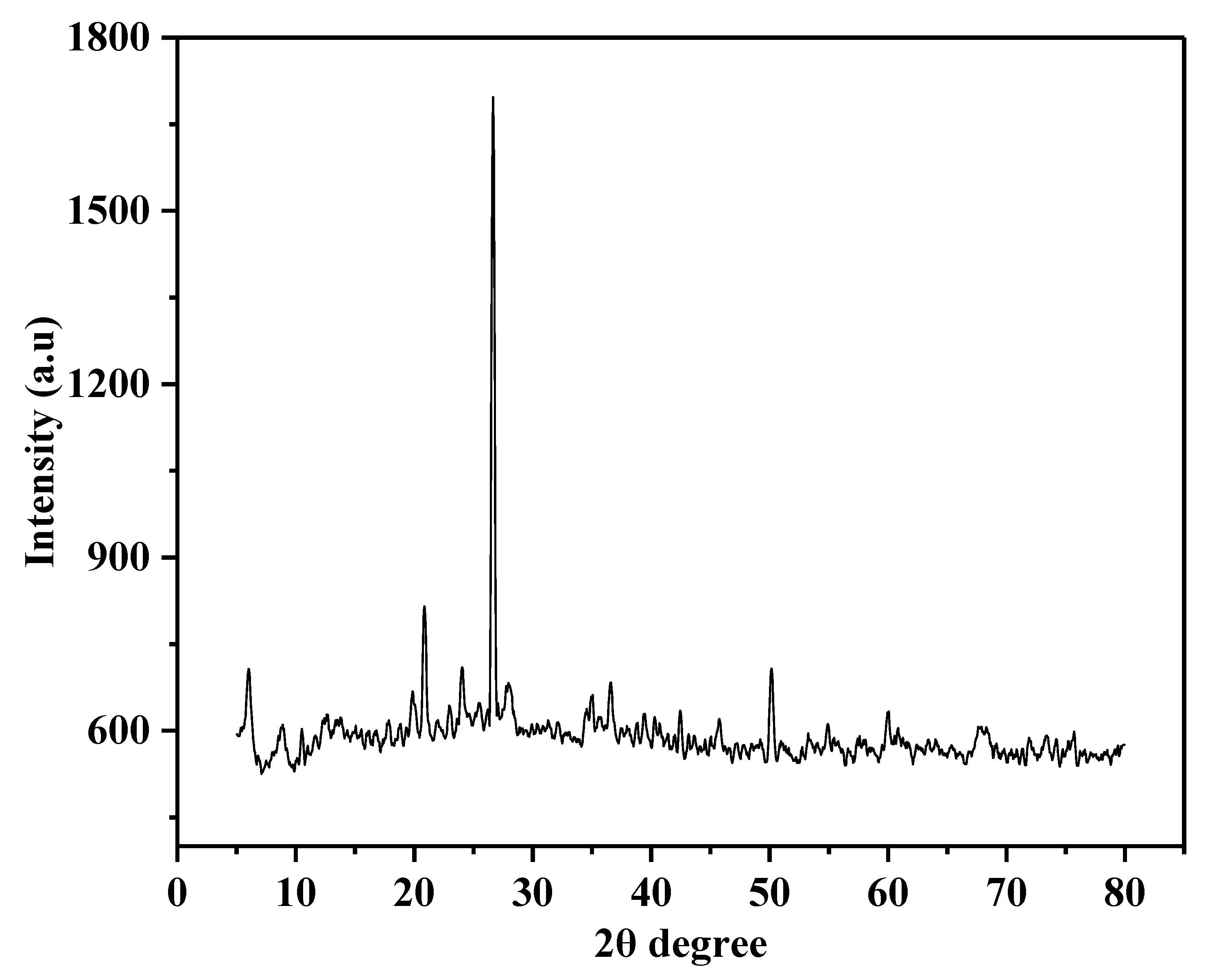 Suschem 03 00022 g001
