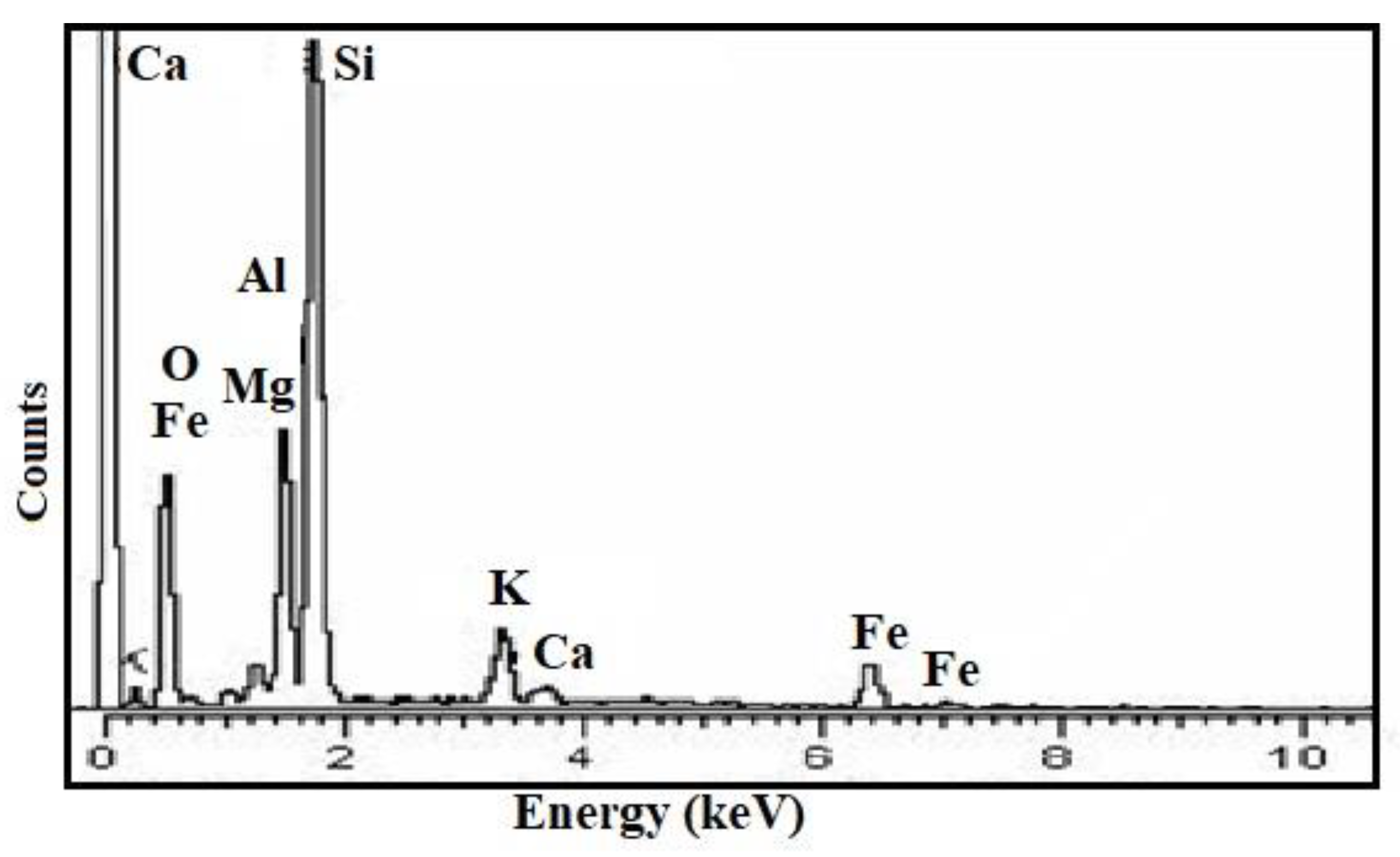 Suschem 03 00022 g003