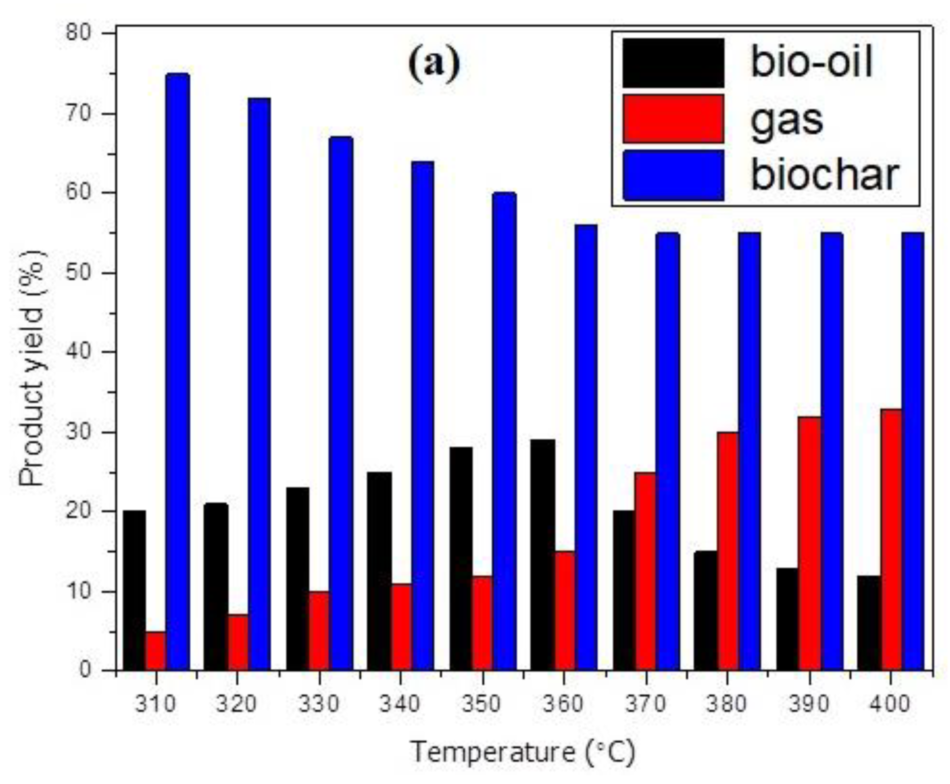 Suschem 03 00022 g004a