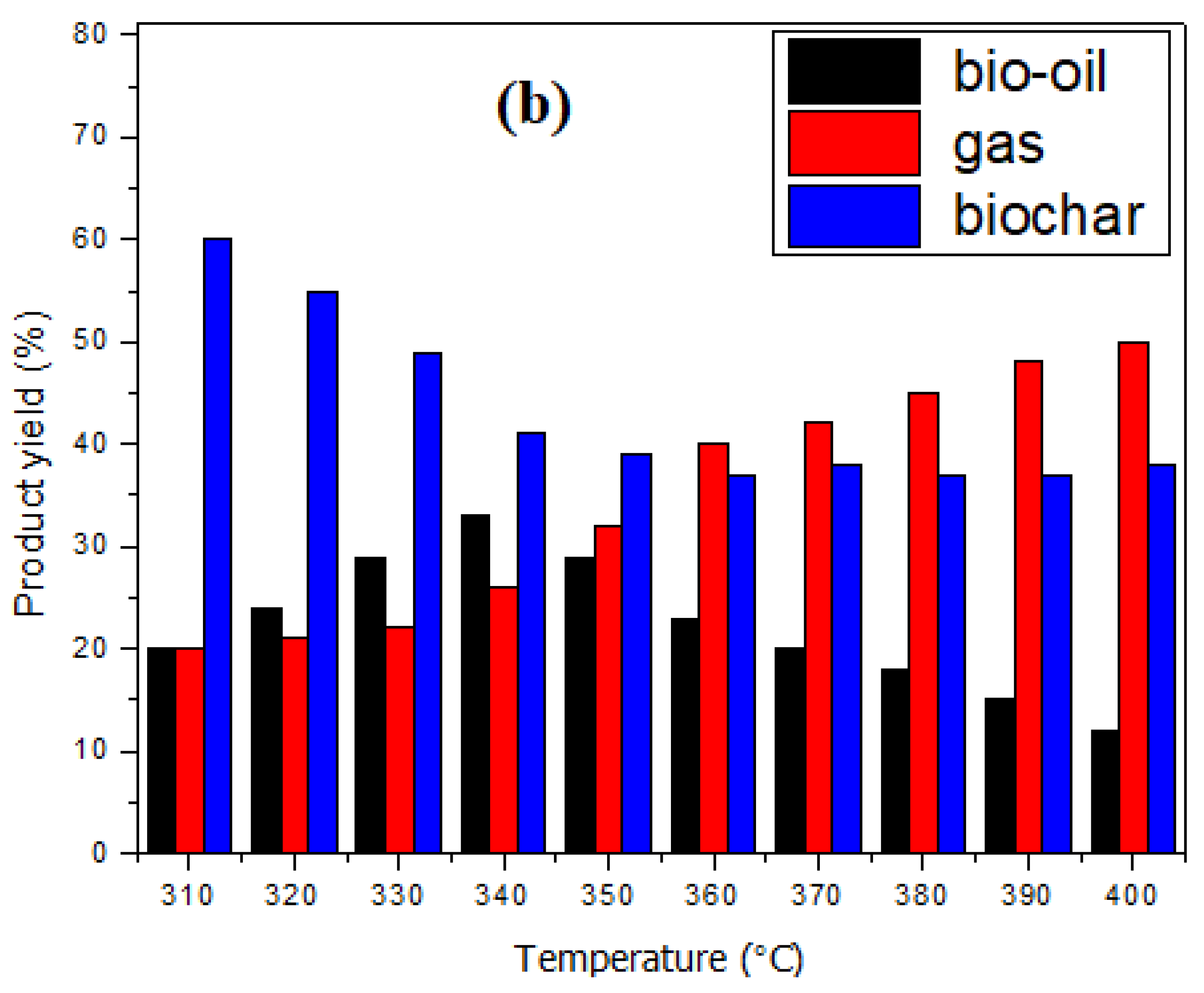 Suschem 03 00022 g004b