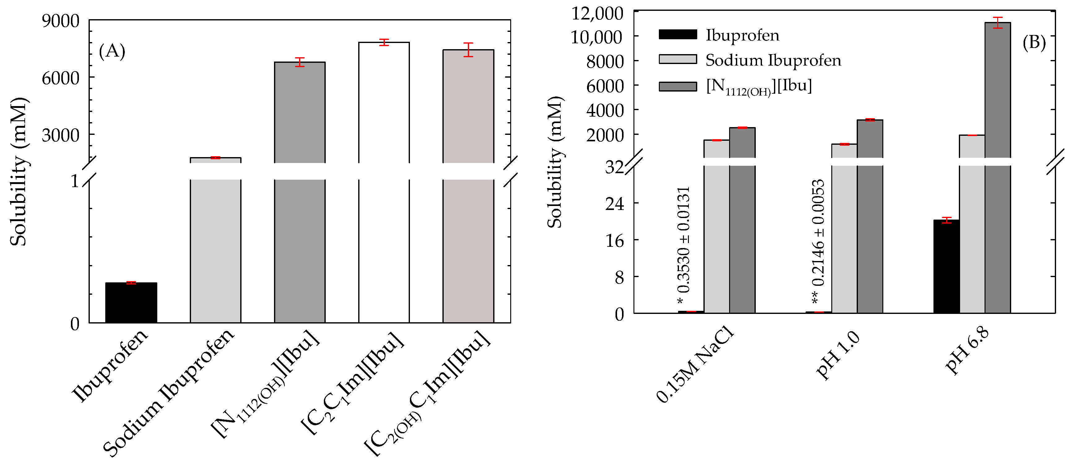 Suschem 03 00023 g001