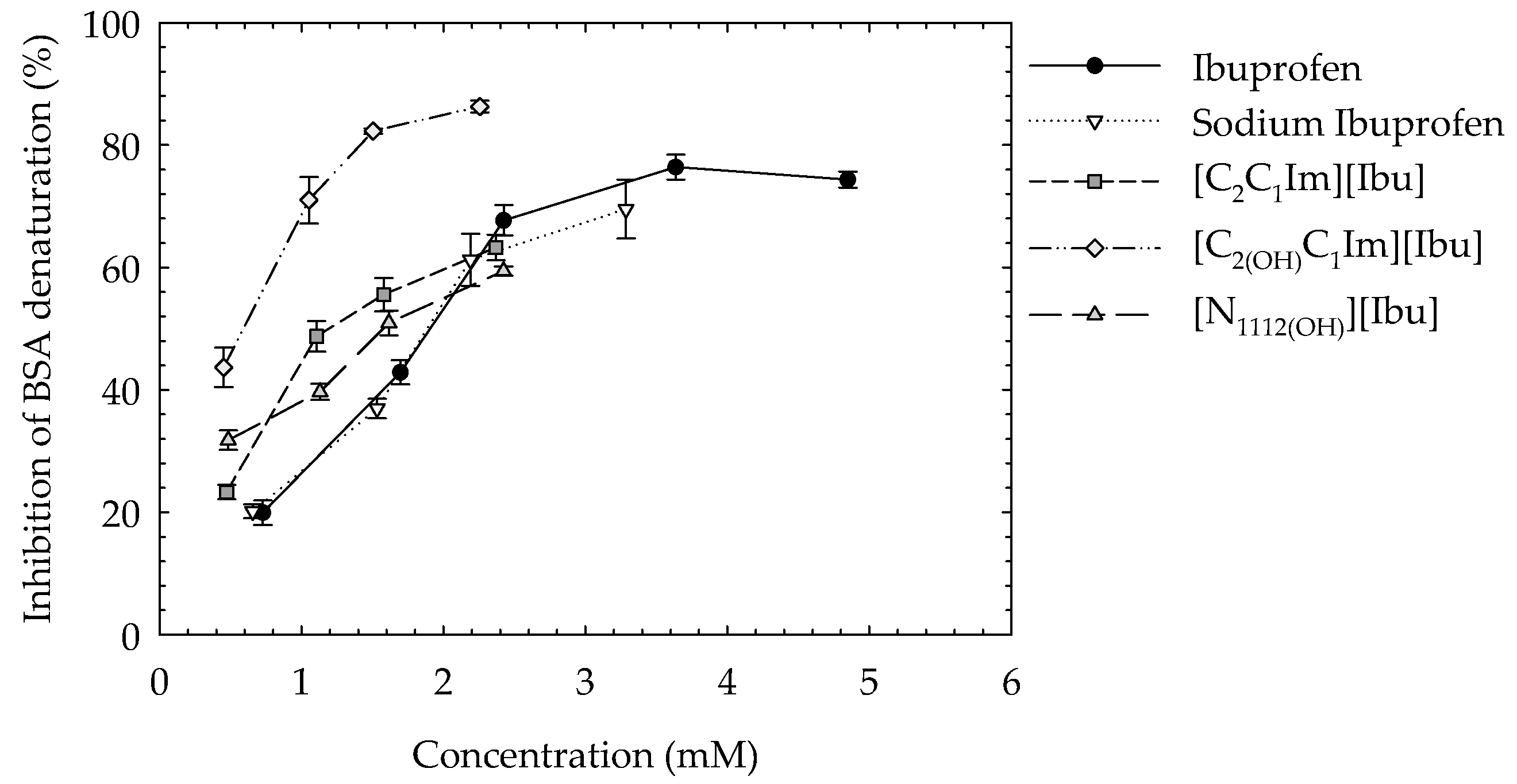 Suschem 03 00023 g003
