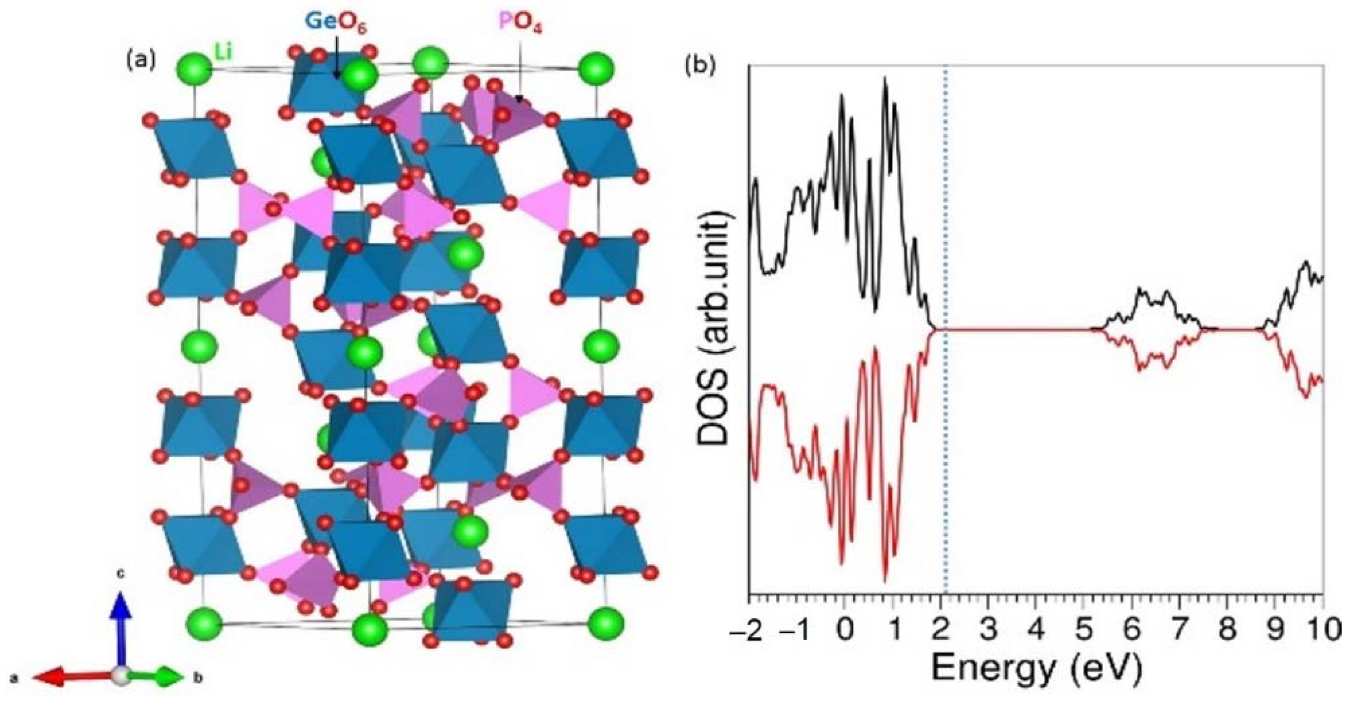 Suschem 03 00025 g001 550