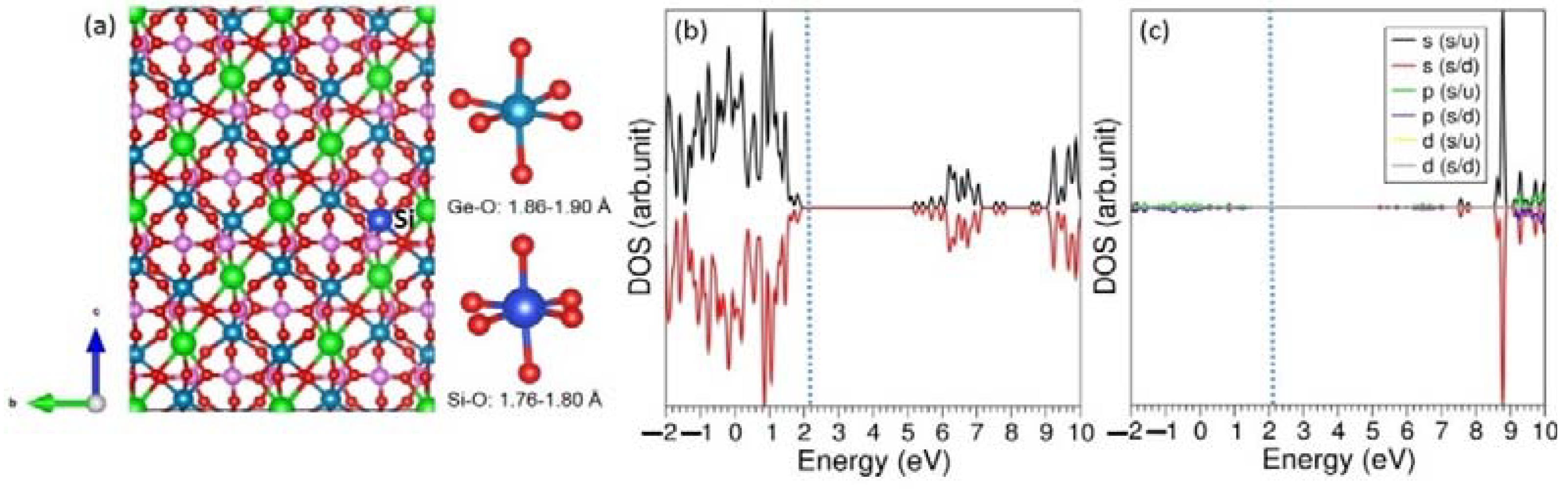 Suschem 03 00025 g005 550