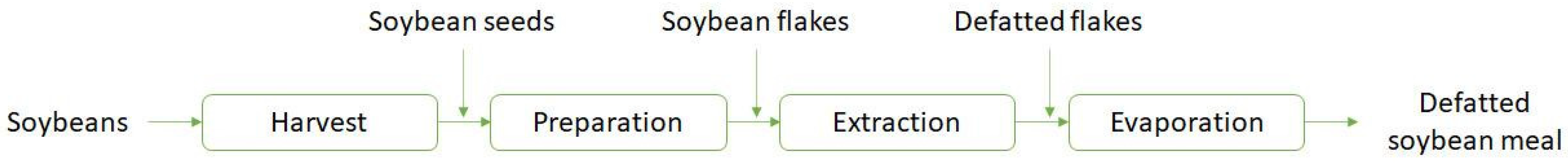 Suschem 03 00026 g002