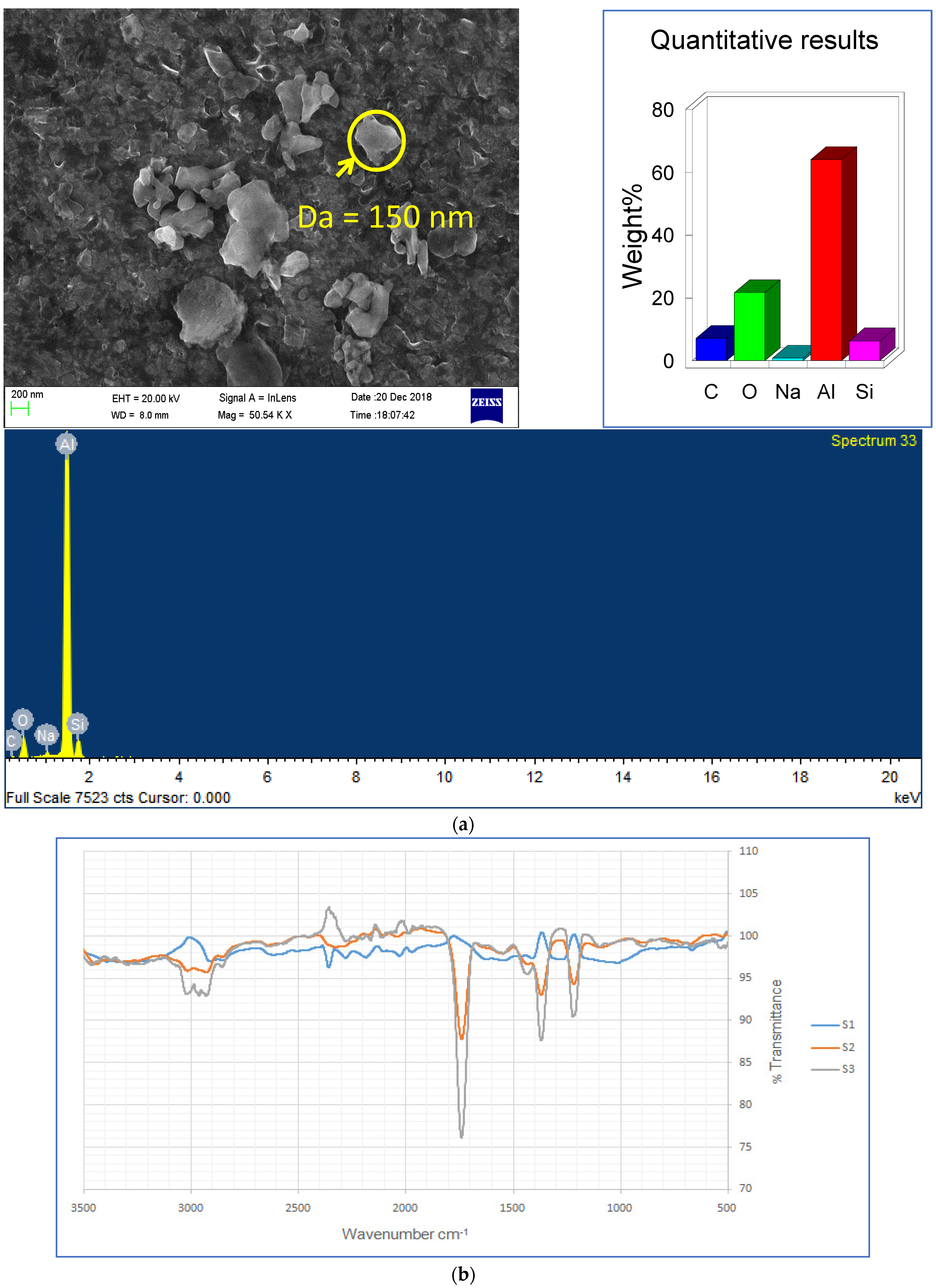 Suschem 03 00030 g001