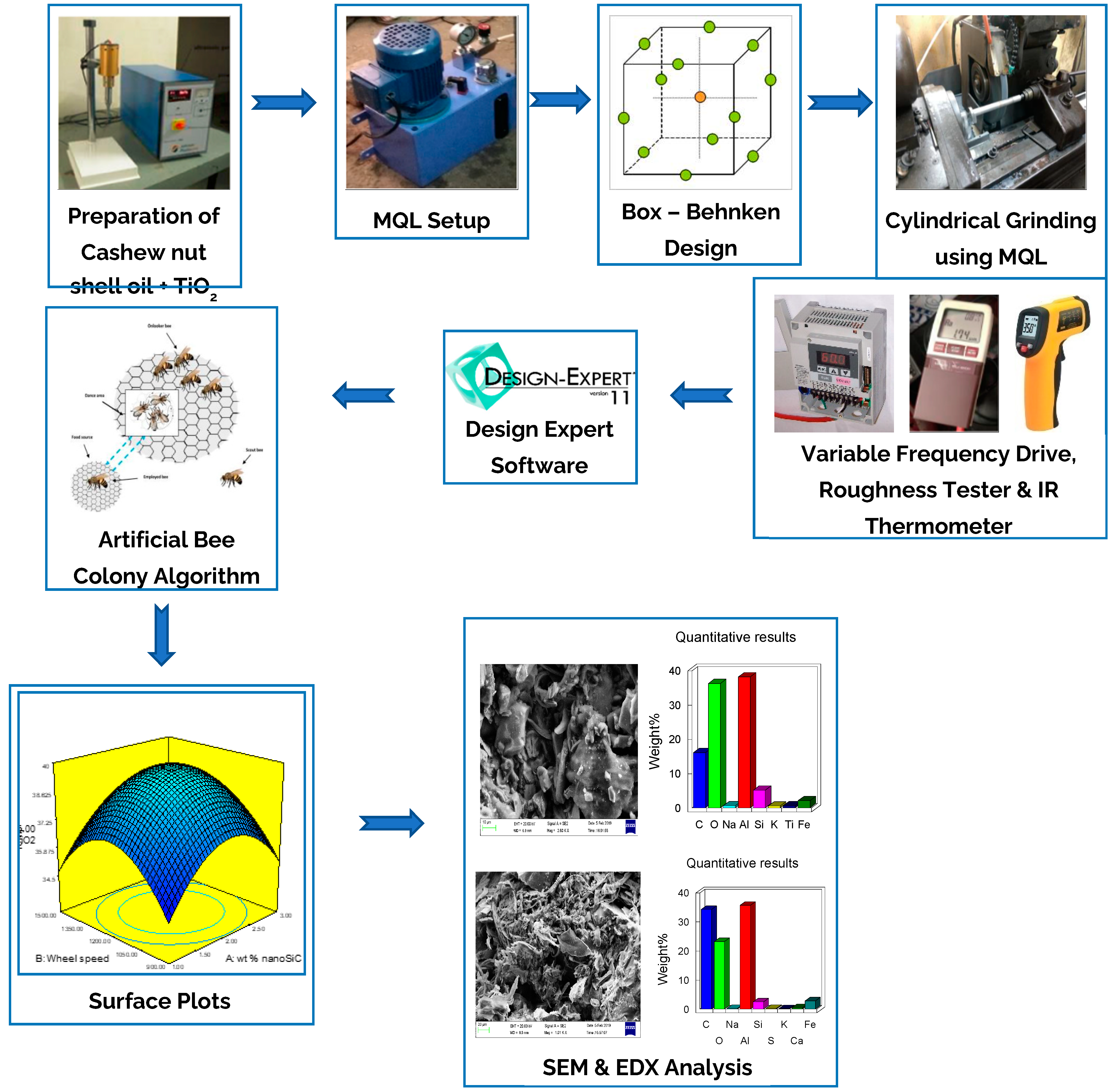 Suschem 03 00030 g005