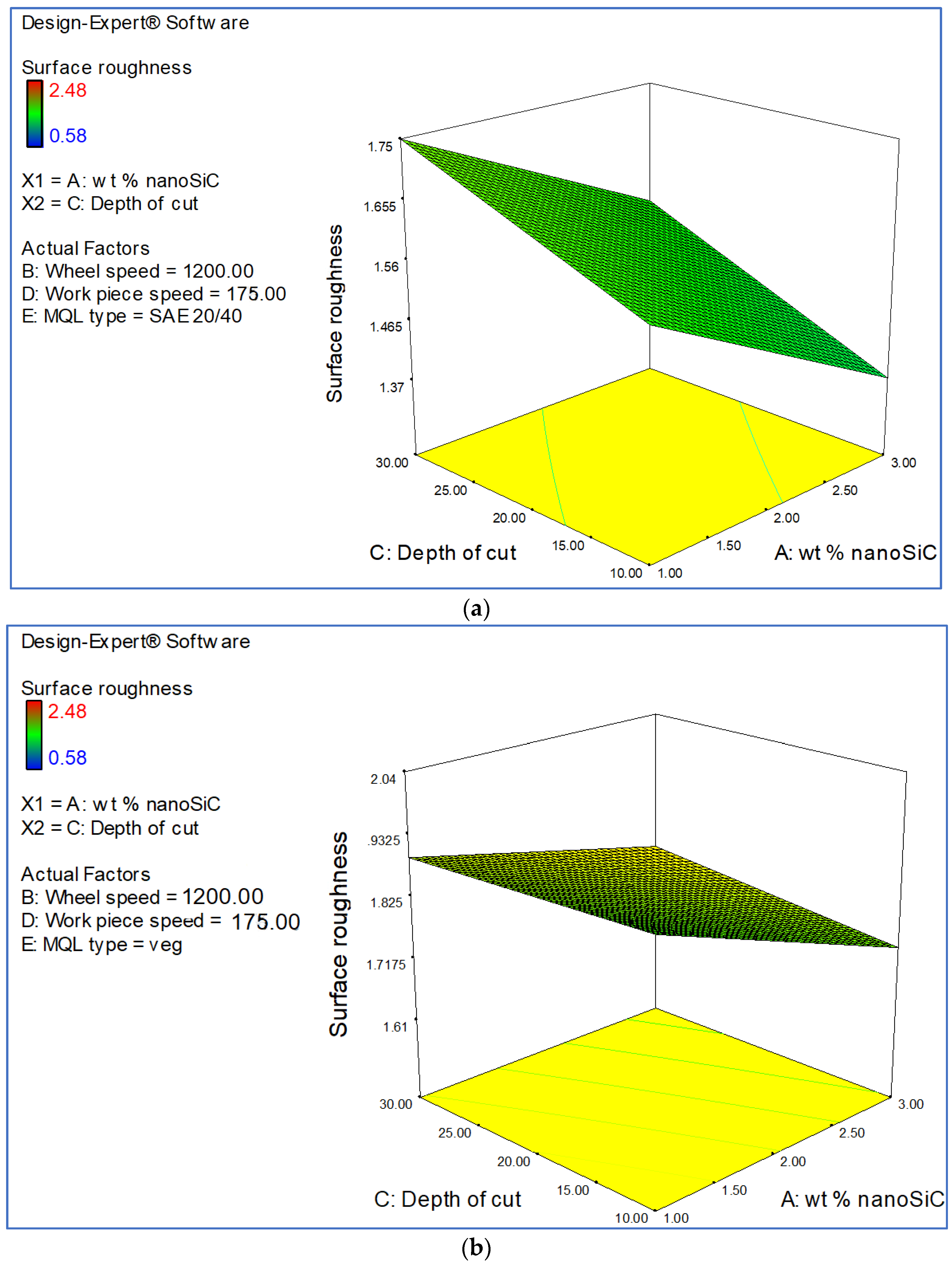 Suschem 03 00030 g007a