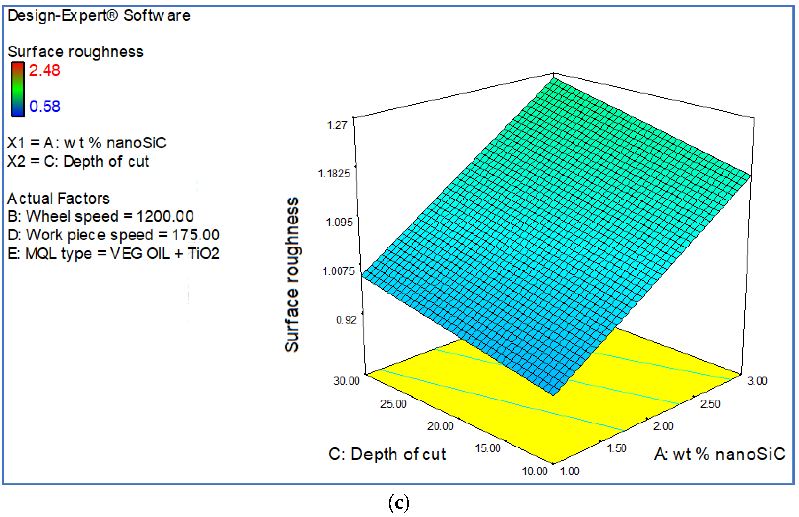 Suschem 03 00030 g007b