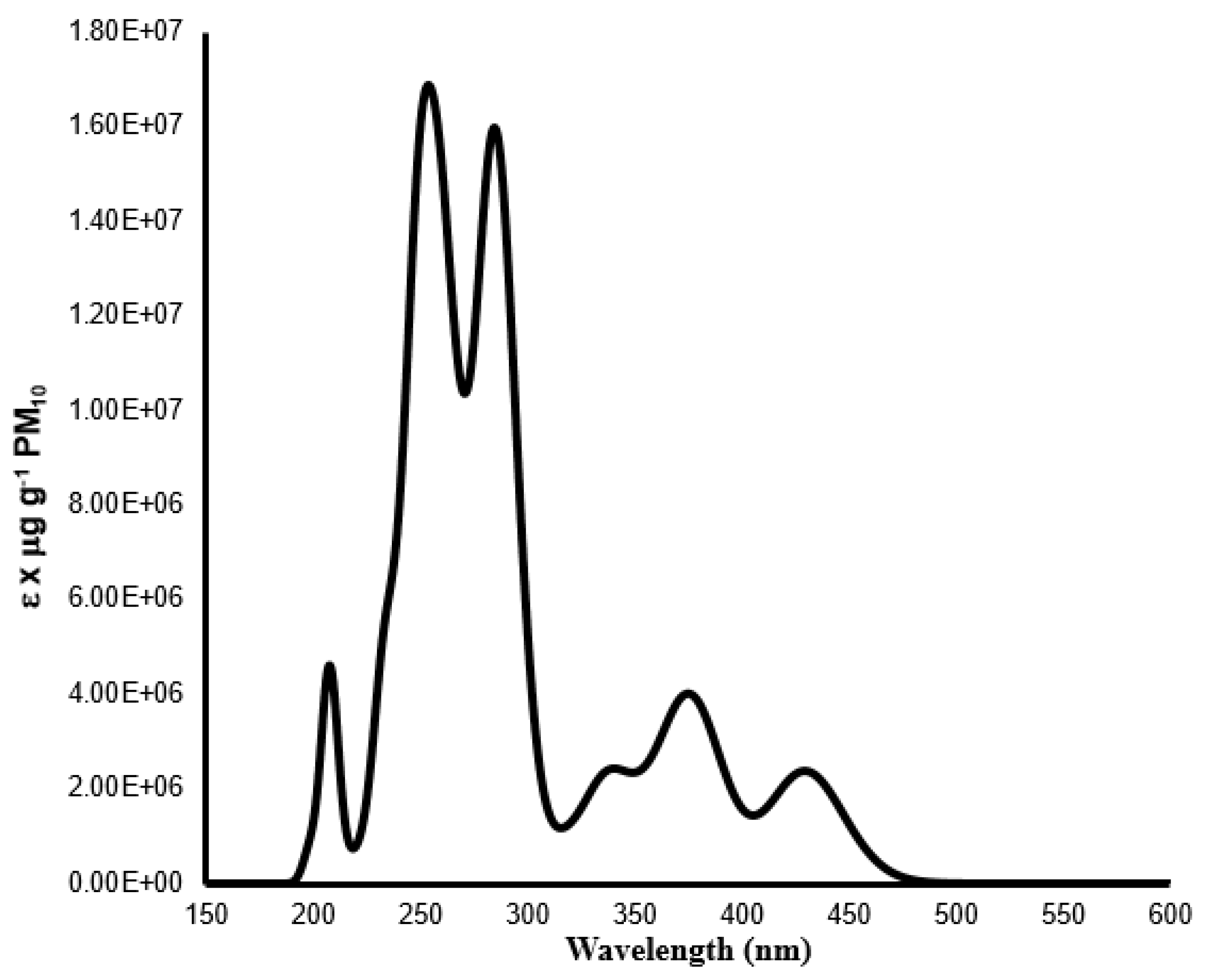 Suschem 03 00031 g002 Suschem 03 00031 g002