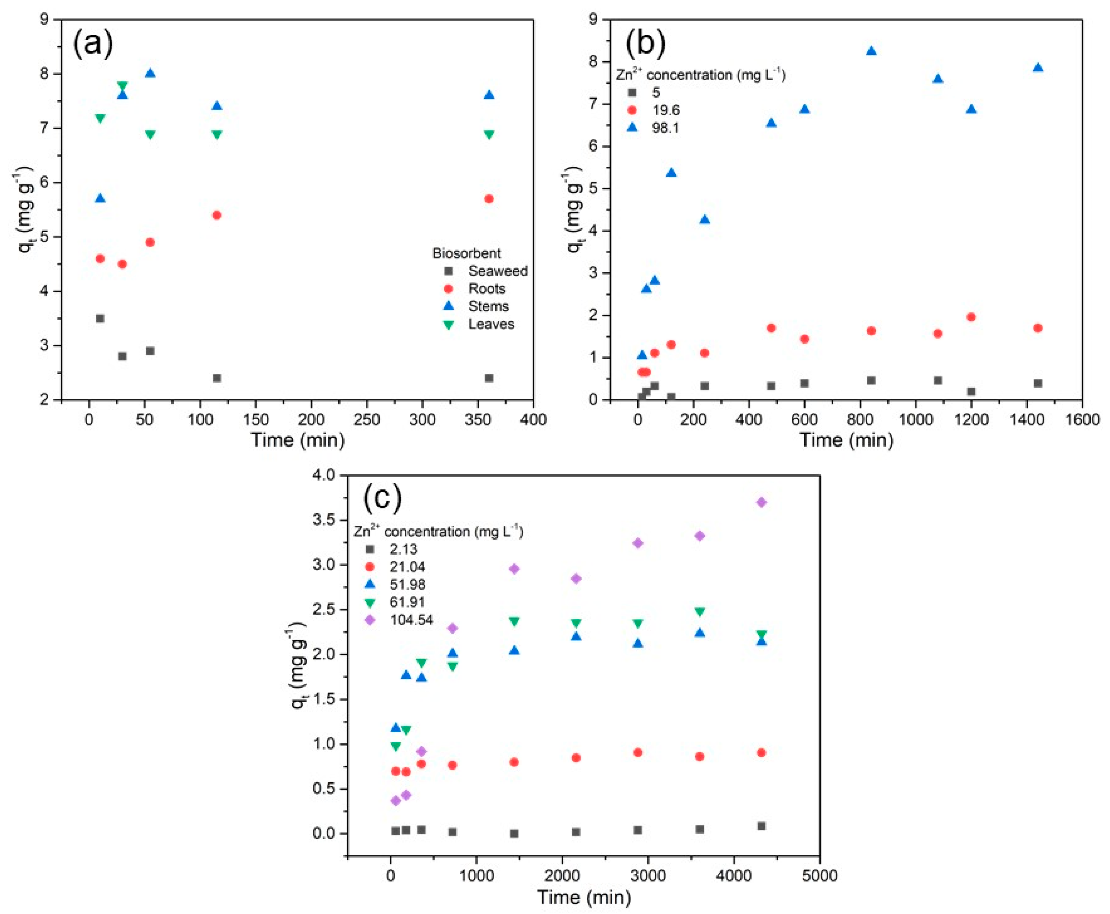 Suschem 03 00033 g003 Suschem 03 00033 g003