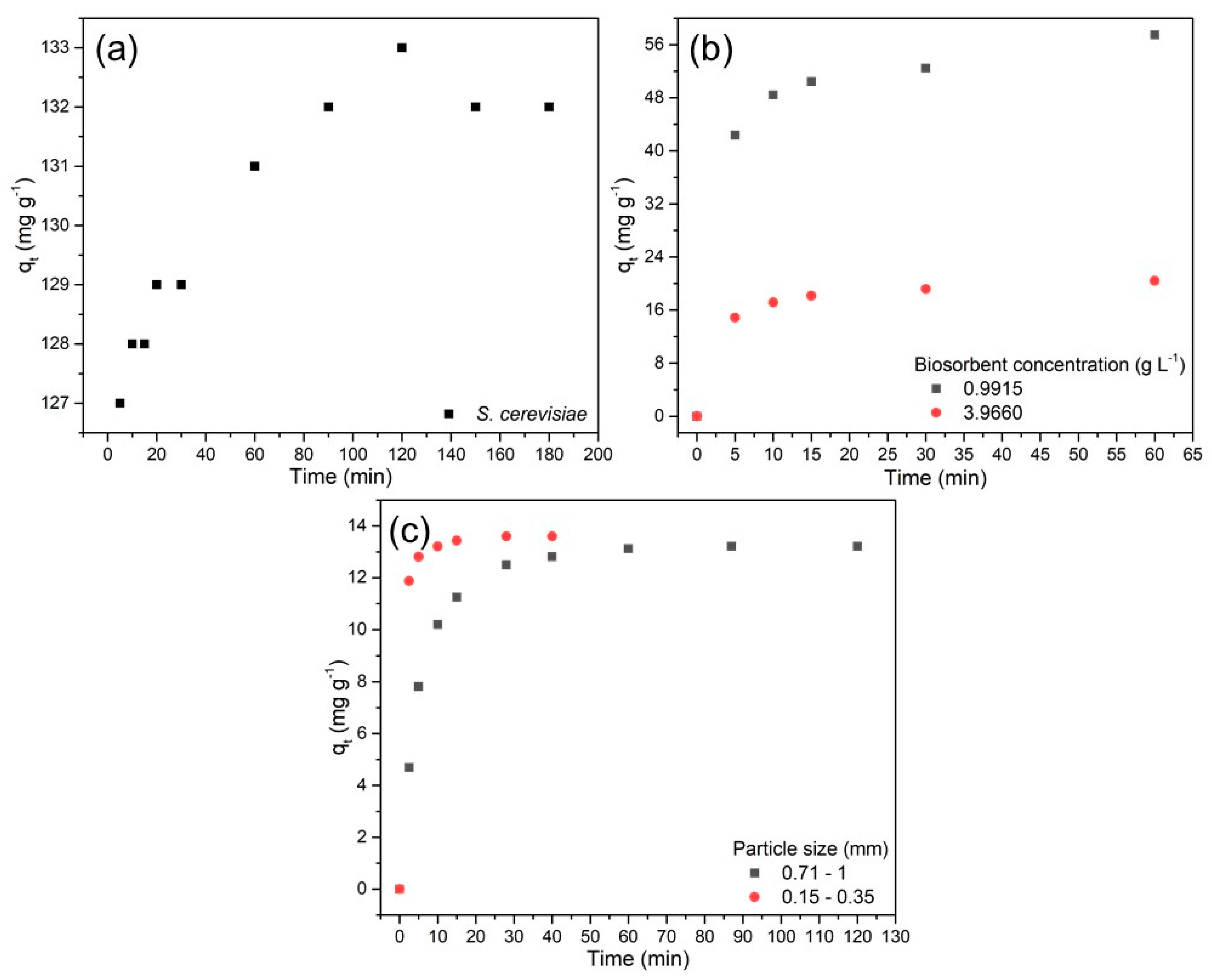 Suschem 03 00033 g004 Suschem 03 00033 g004