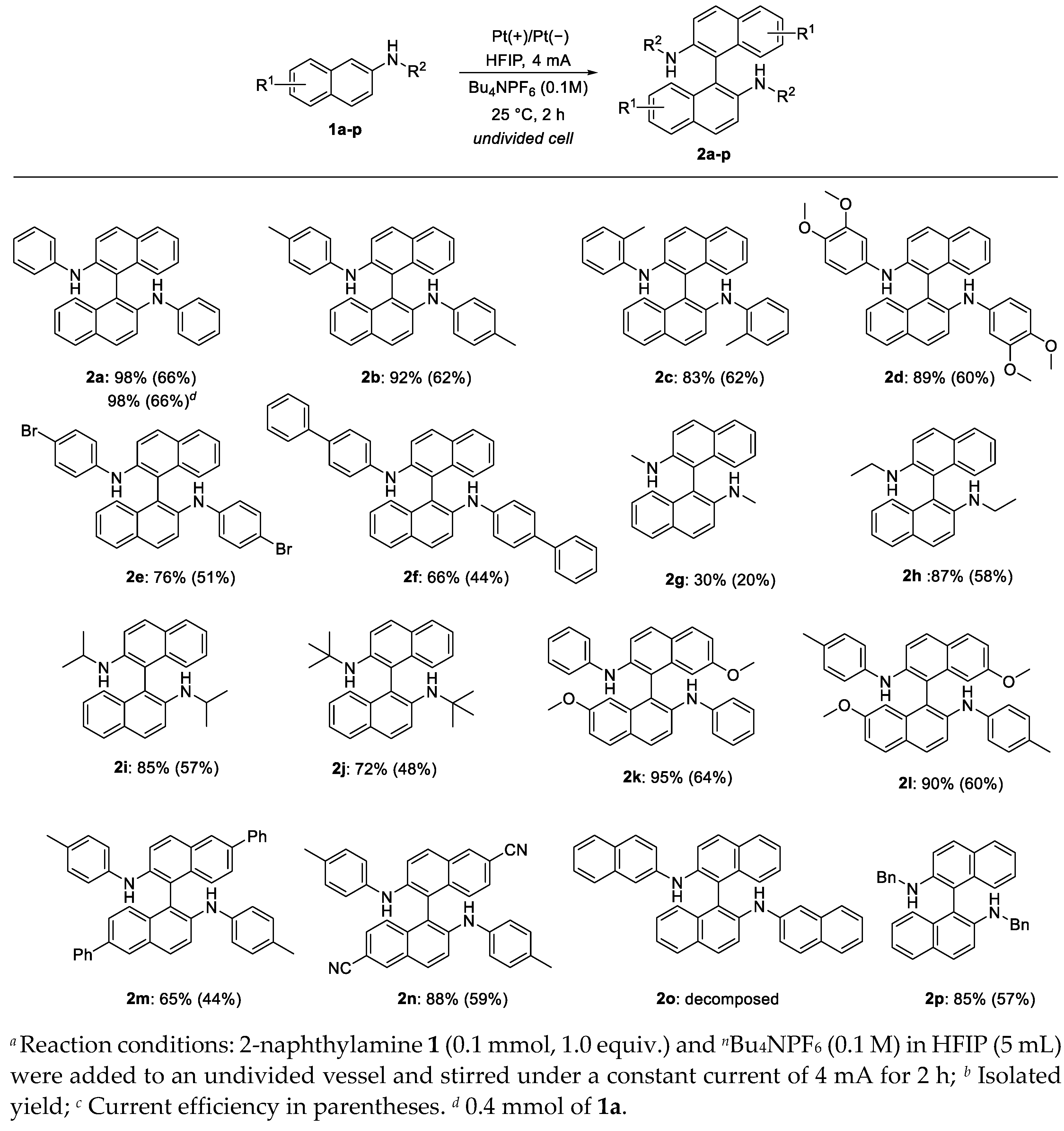 Suschem 03 00034 g001 550