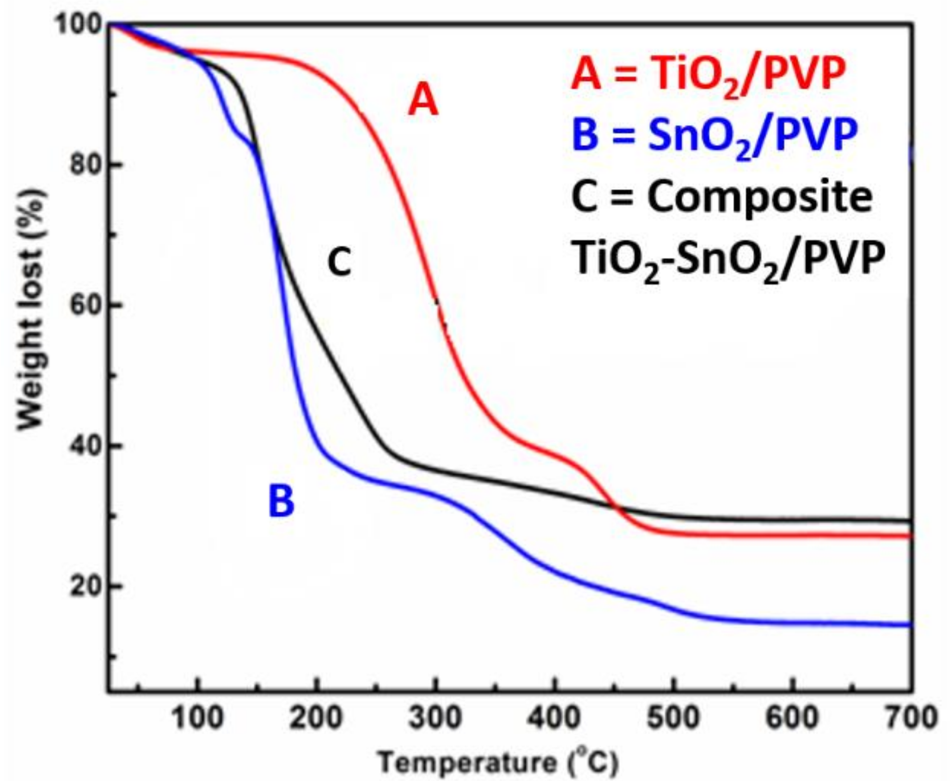 Suschem 04 00003 g002 Suschem 04 00003 g002