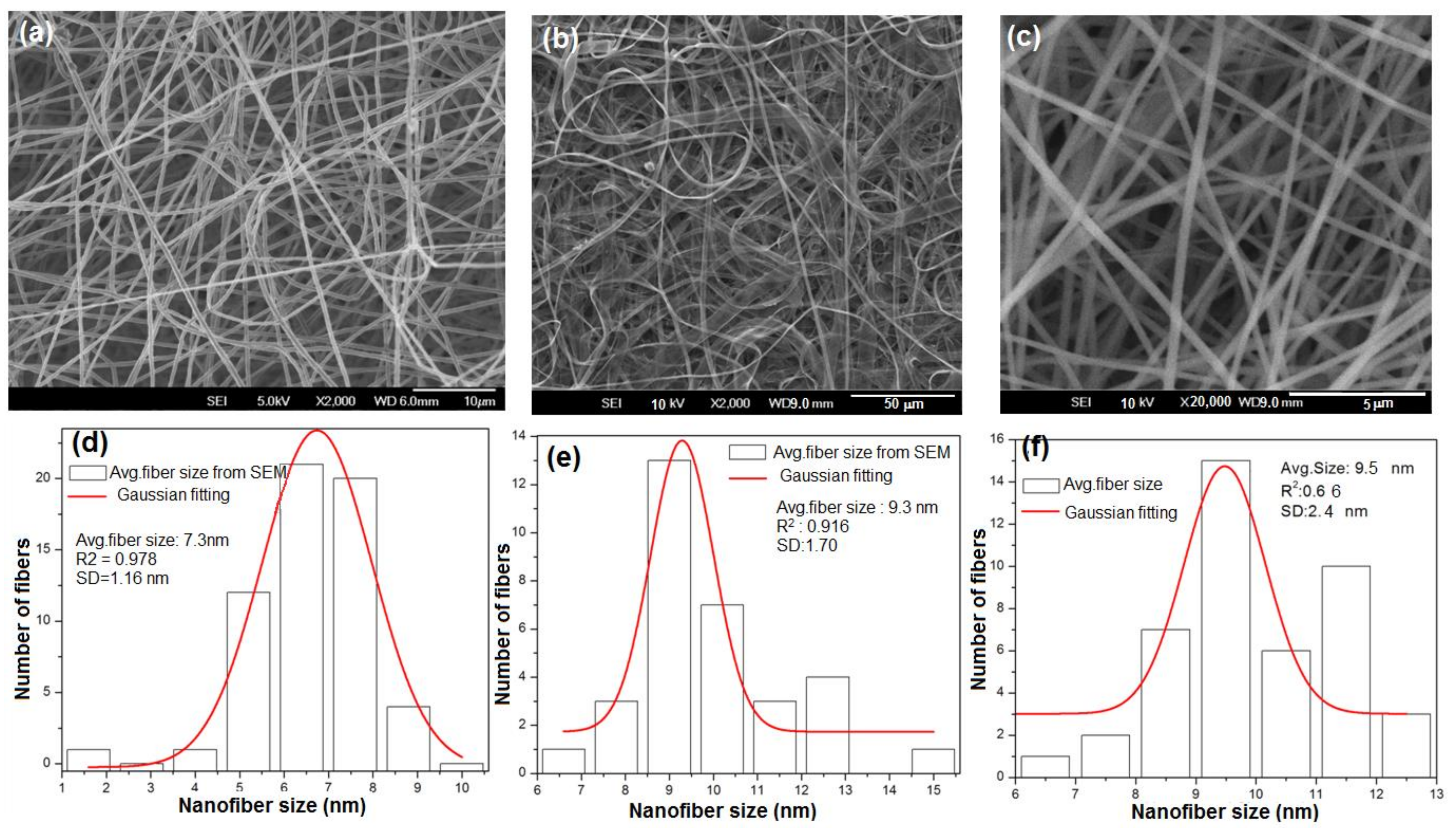 Suschem 04 00003 g003 Suschem 04 00003 g003