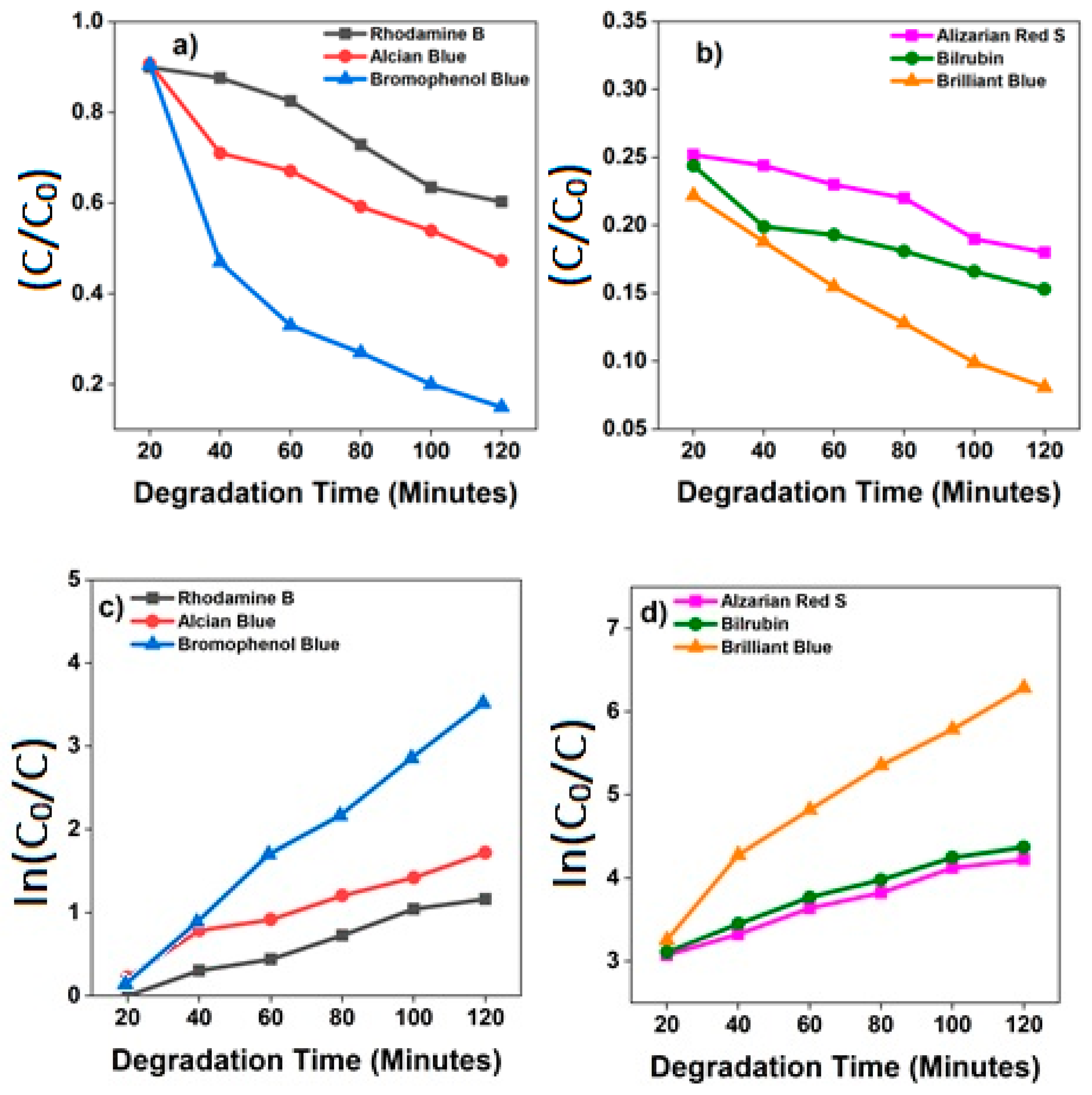 Suschem 04 00003 g006 Suschem 04 00003 g006