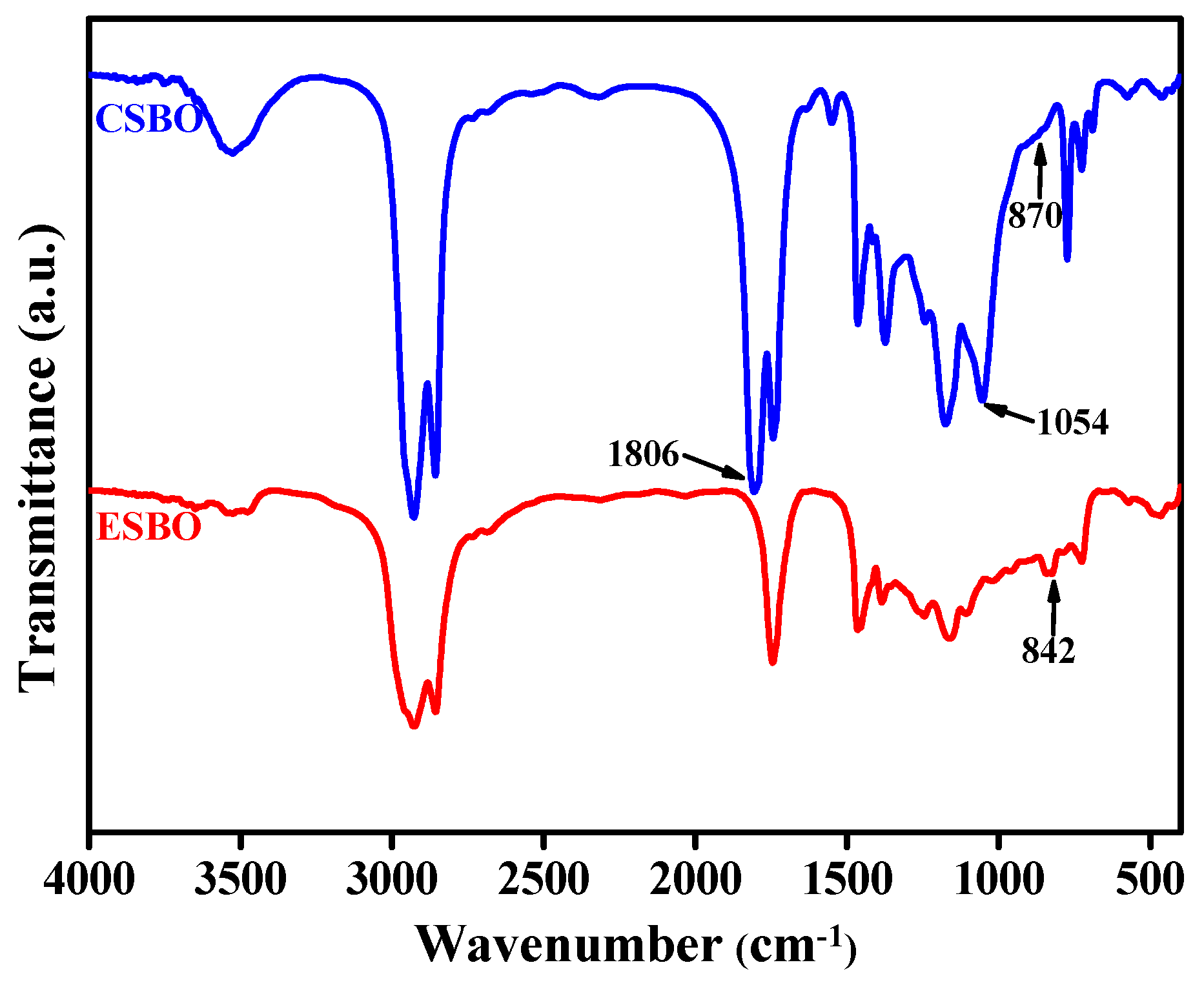 Suschem 04 00008 g003 Suschem 04 00008 g003