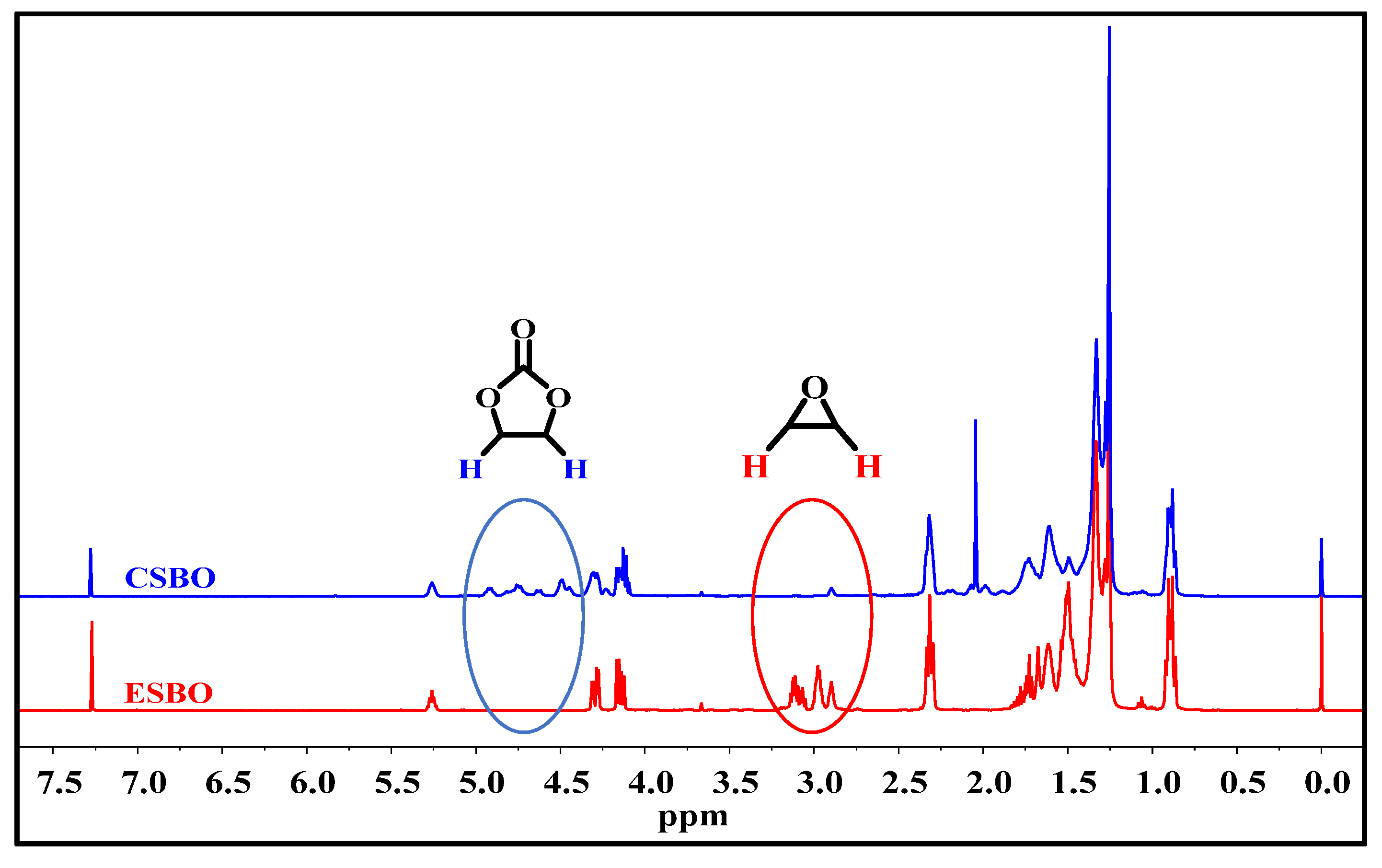 Suschem 04 00008 g004 Suschem 04 00008 g004