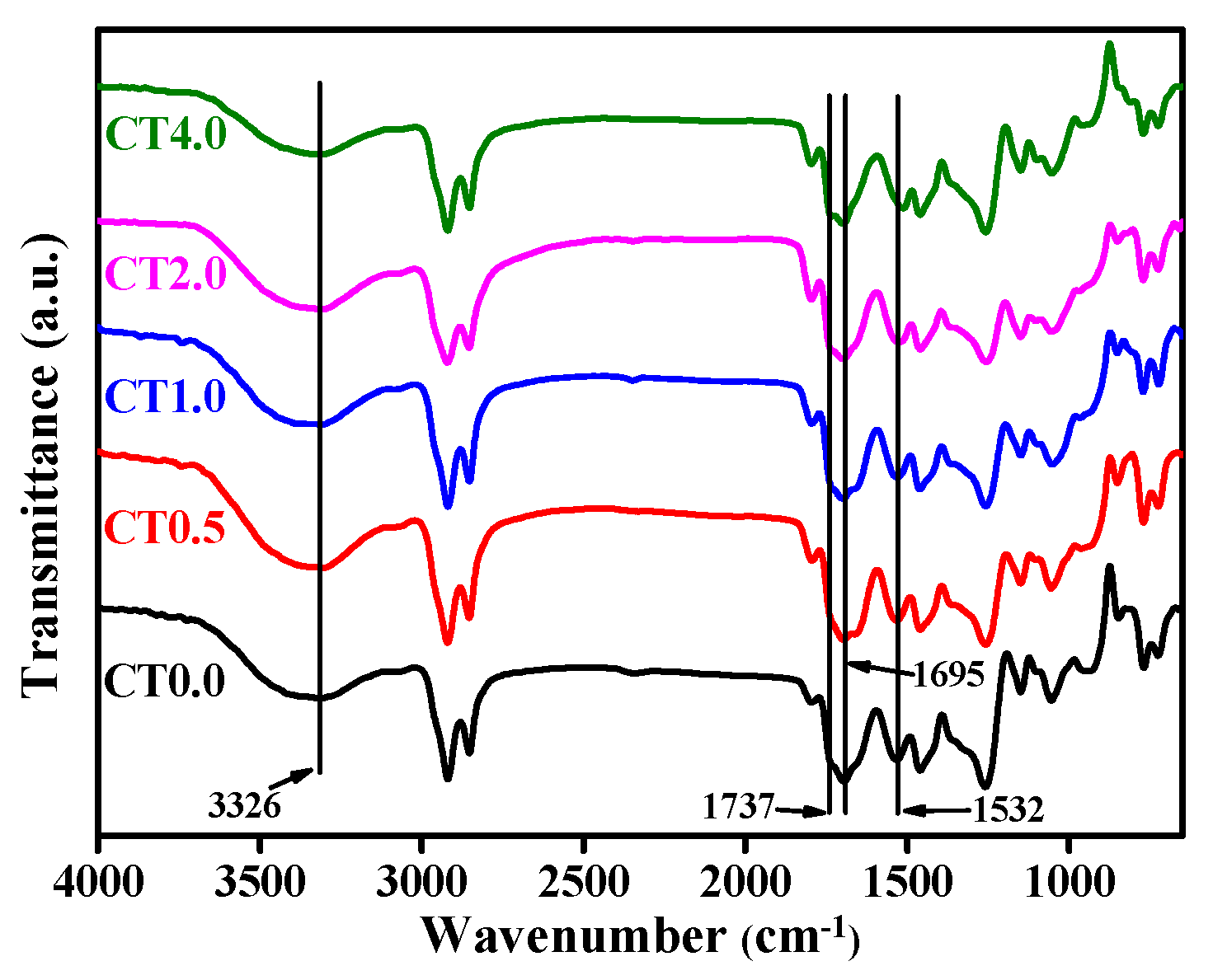 Suschem 04 00008 g007 Suschem 04 00008 g007