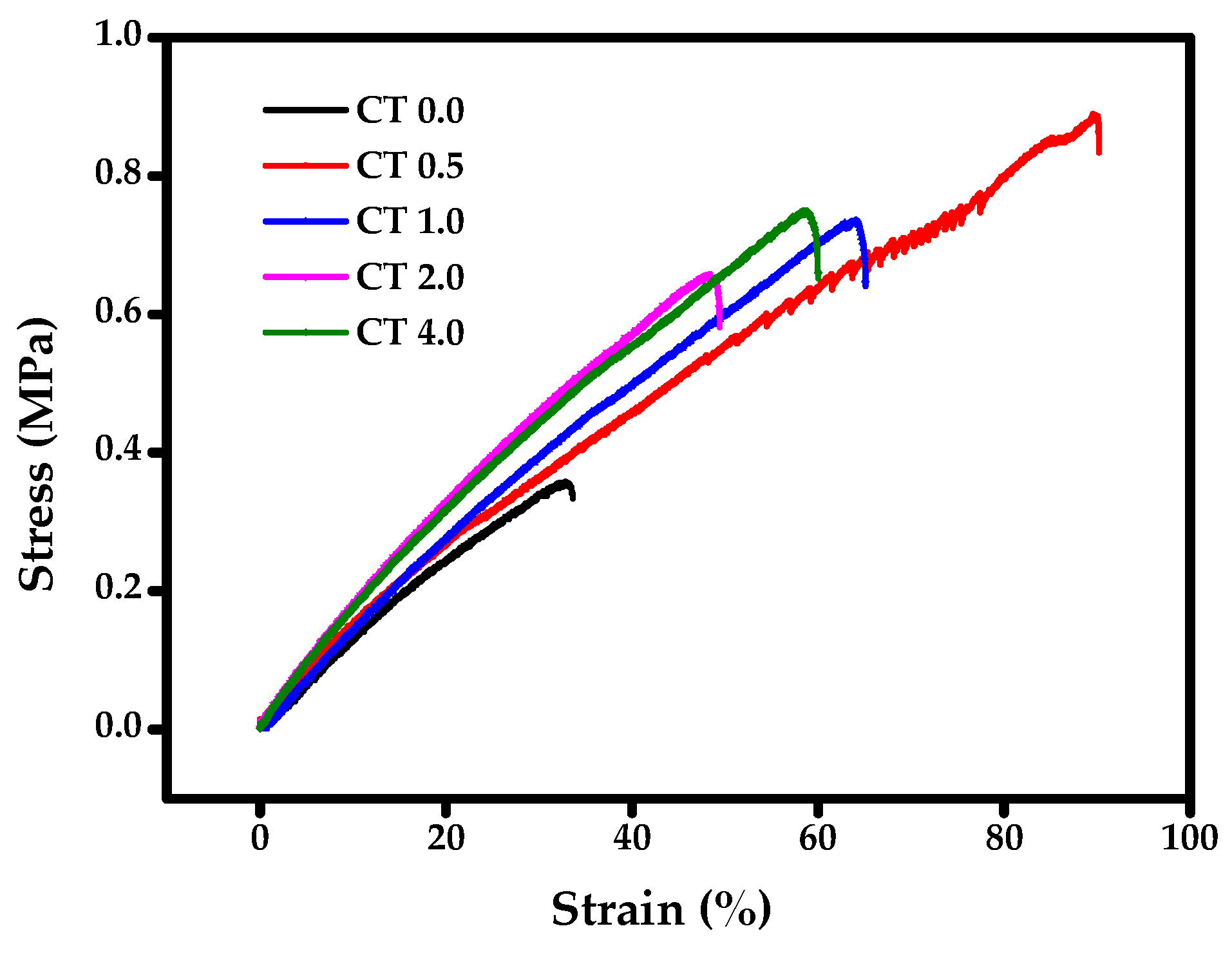 Suschem 04 00008 g009 Suschem 04 00008 g009