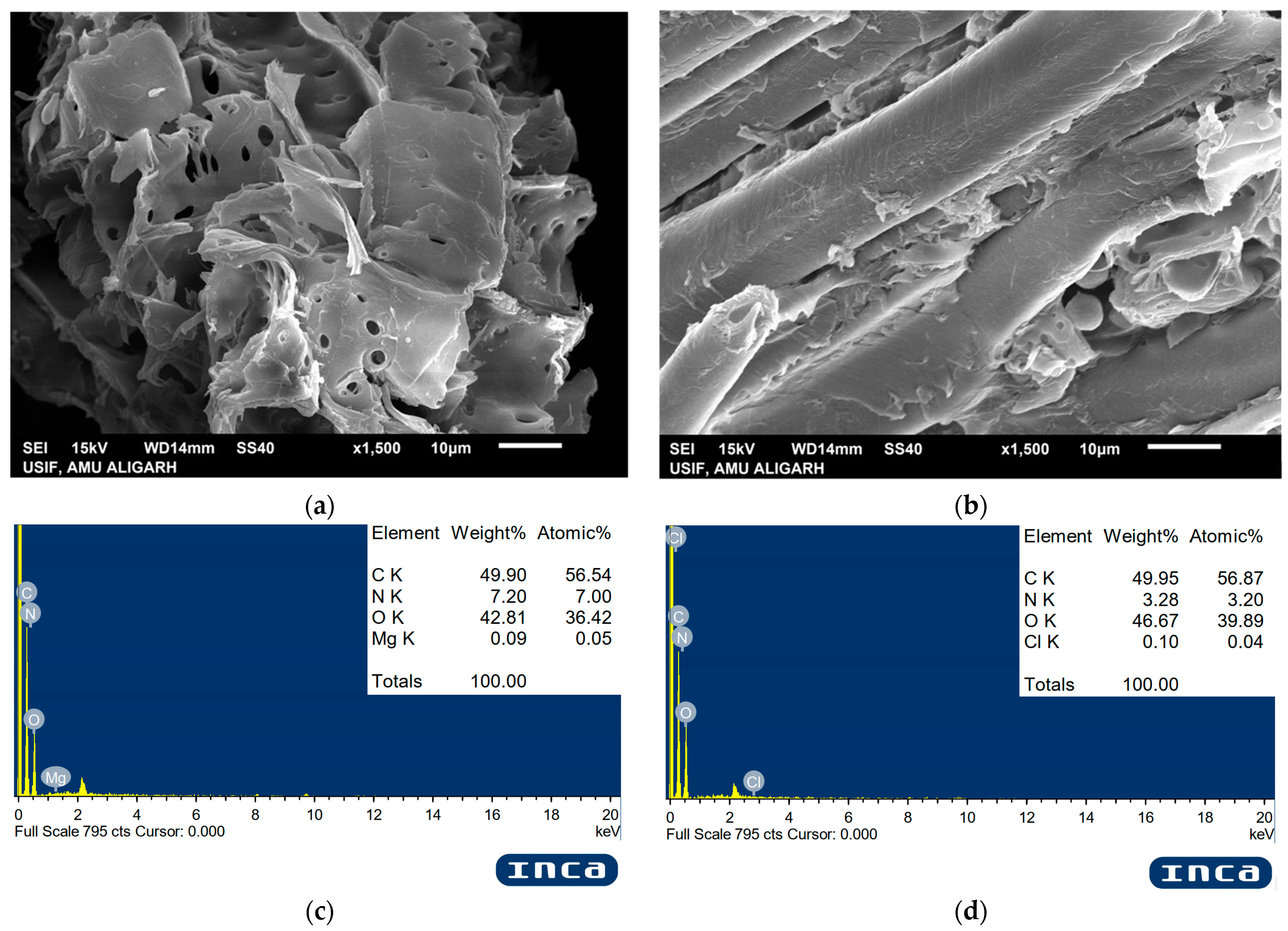 Suschem 04 00009 g001 Suschem 04 00009 g001