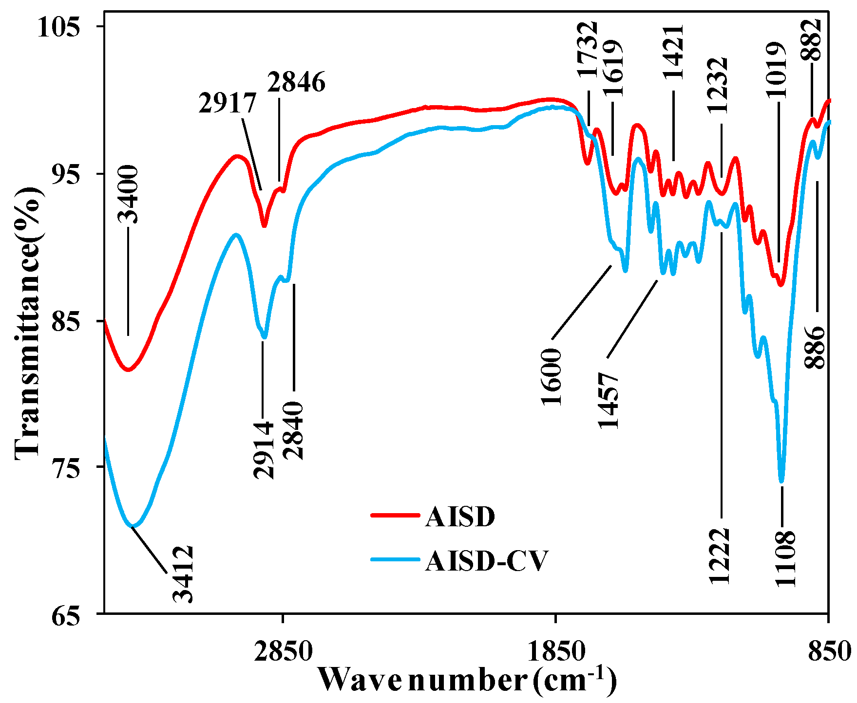 Suschem 04 00009 g005 Suschem 04 00009 g005