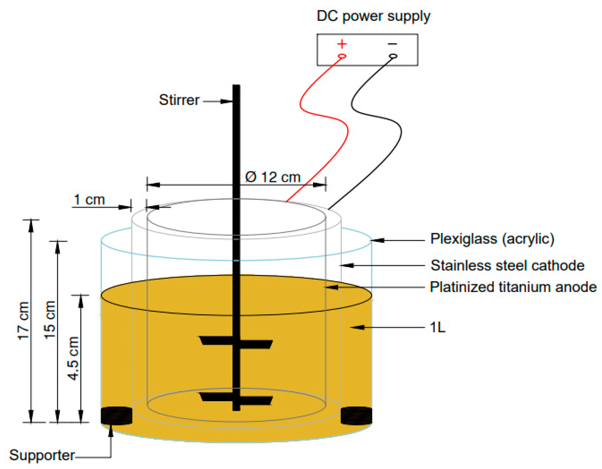 Suschem 04 00010 g002 Suschem 04 00010 g002