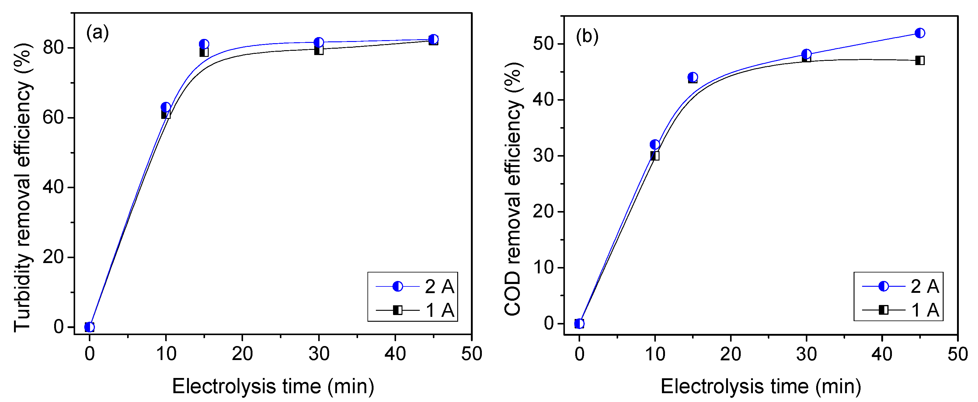 Suschem 04 00010 g003 Suschem 04 00010 g003