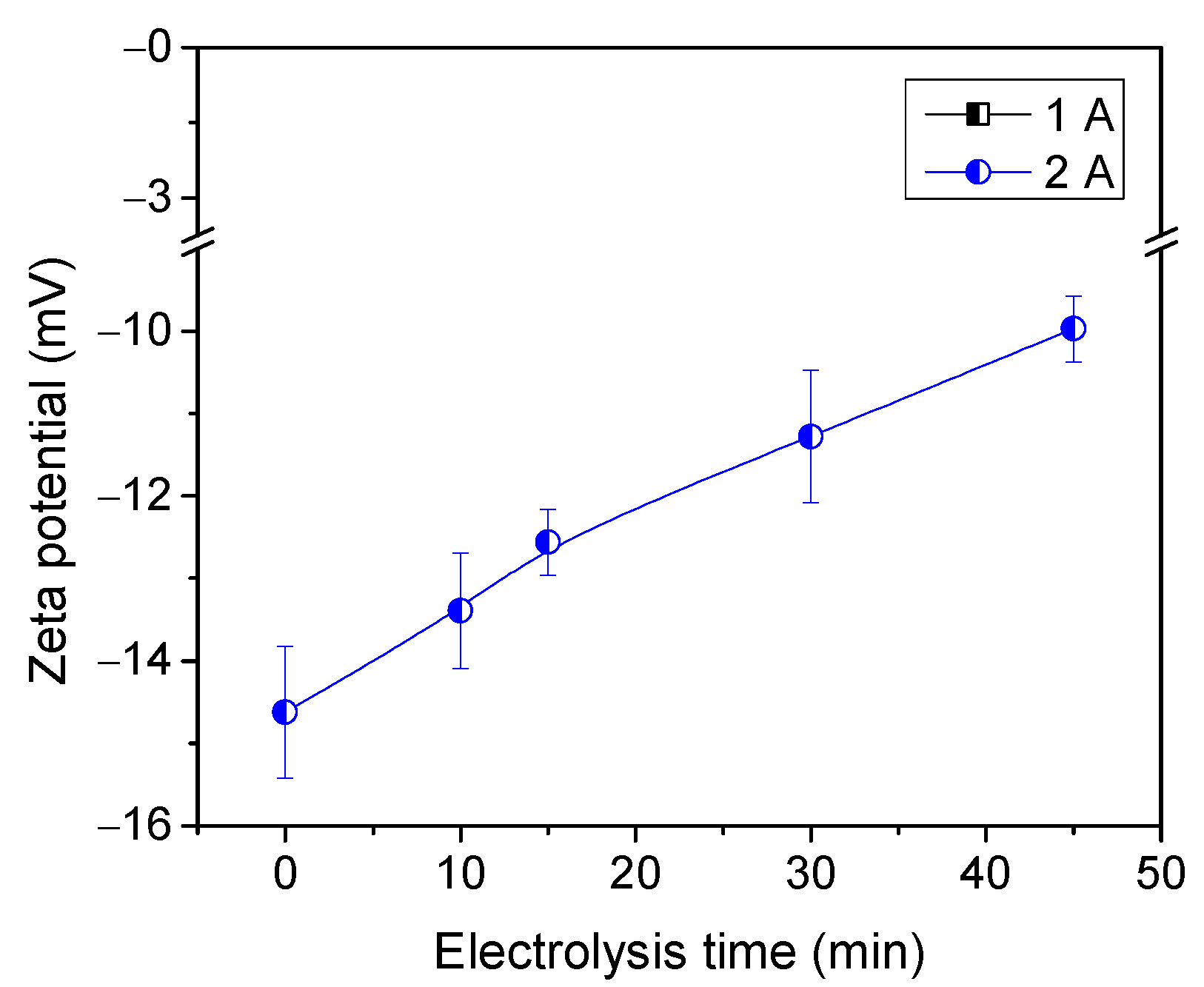 Suschem 04 00010 g004 Suschem 04 00010 g004