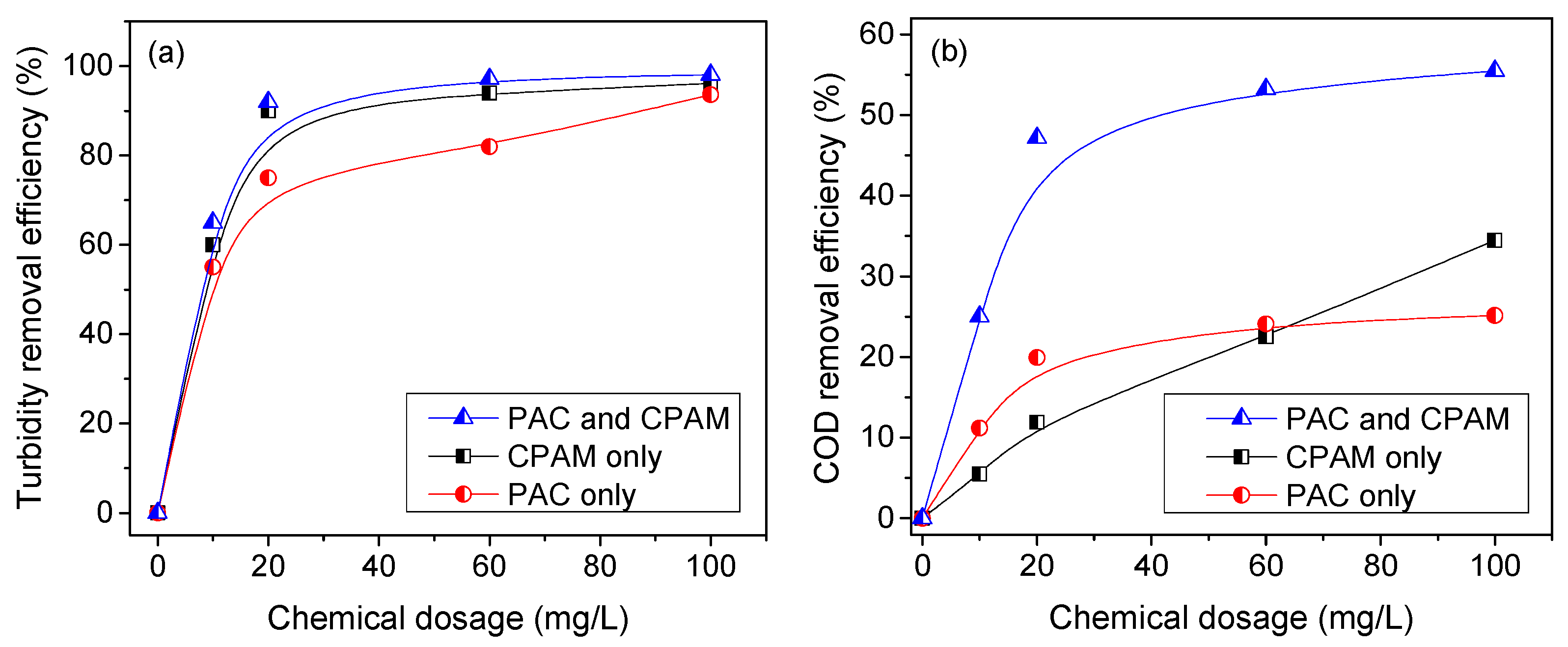Suschem 04 00010 g005 Suschem 04 00010 g005