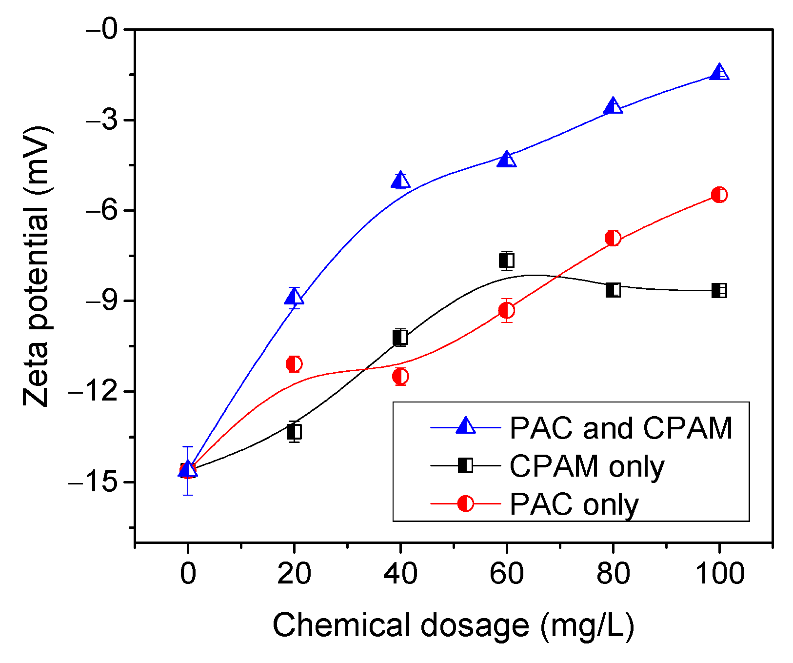 Suschem 04 00010 g006 Suschem 04 00010 g006