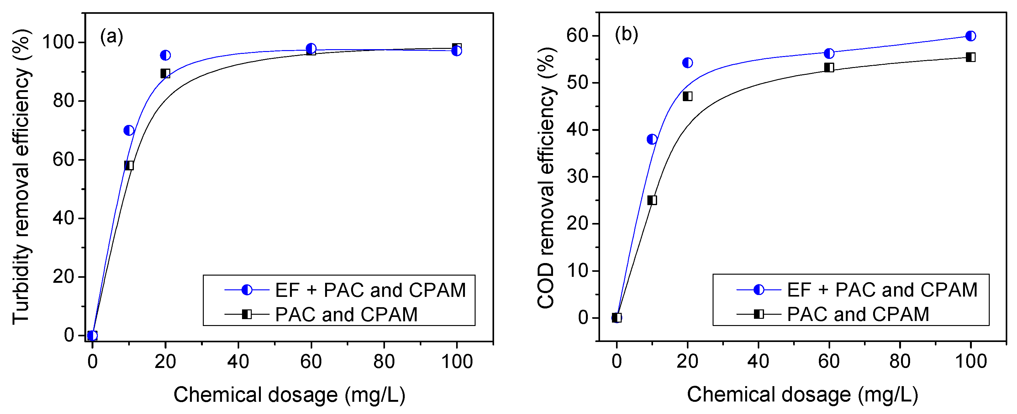 Suschem 04 00010 g008 Suschem 04 00010 g008
