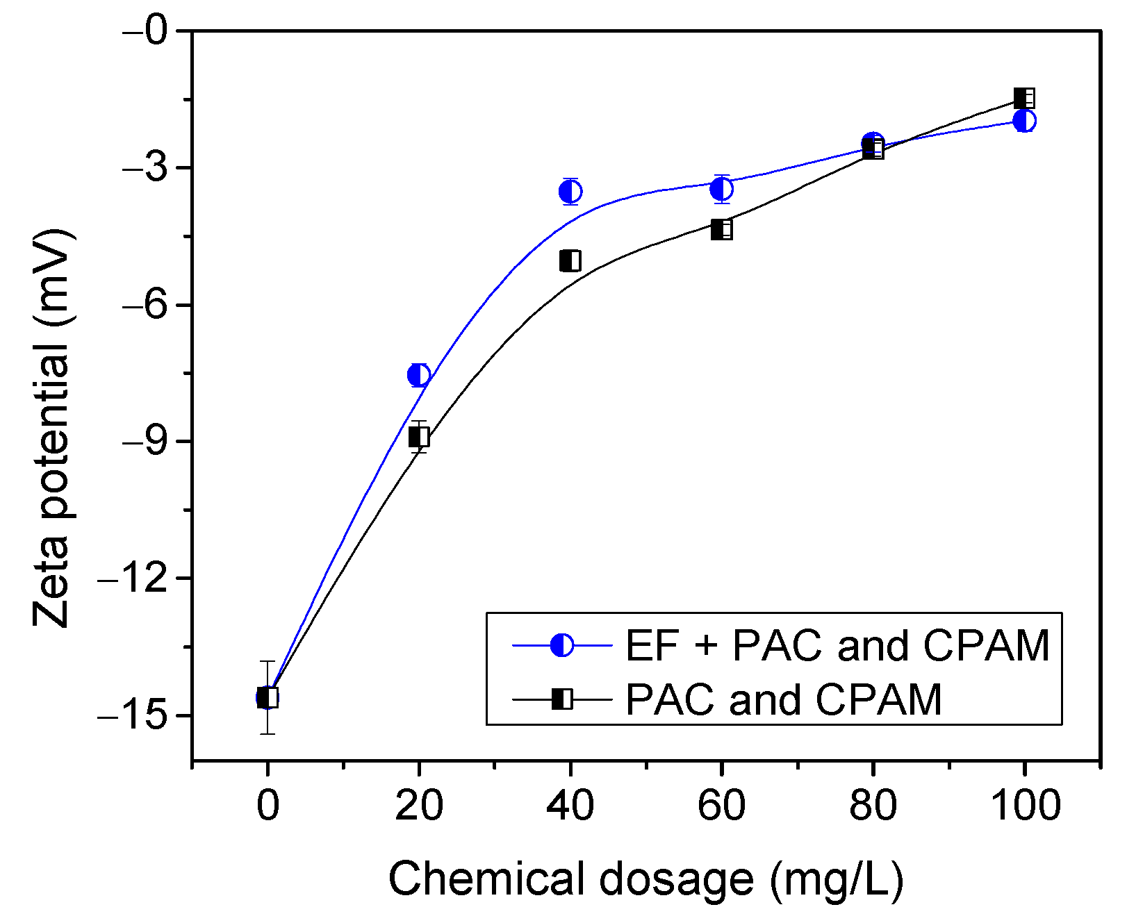 Suschem 04 00010 g009 Suschem 04 00010 g009