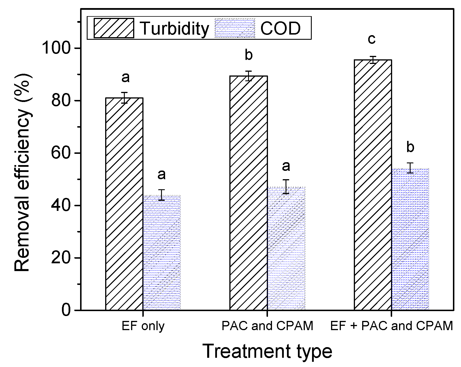 Suschem 04 00010 g011 Suschem 04 00010 g011