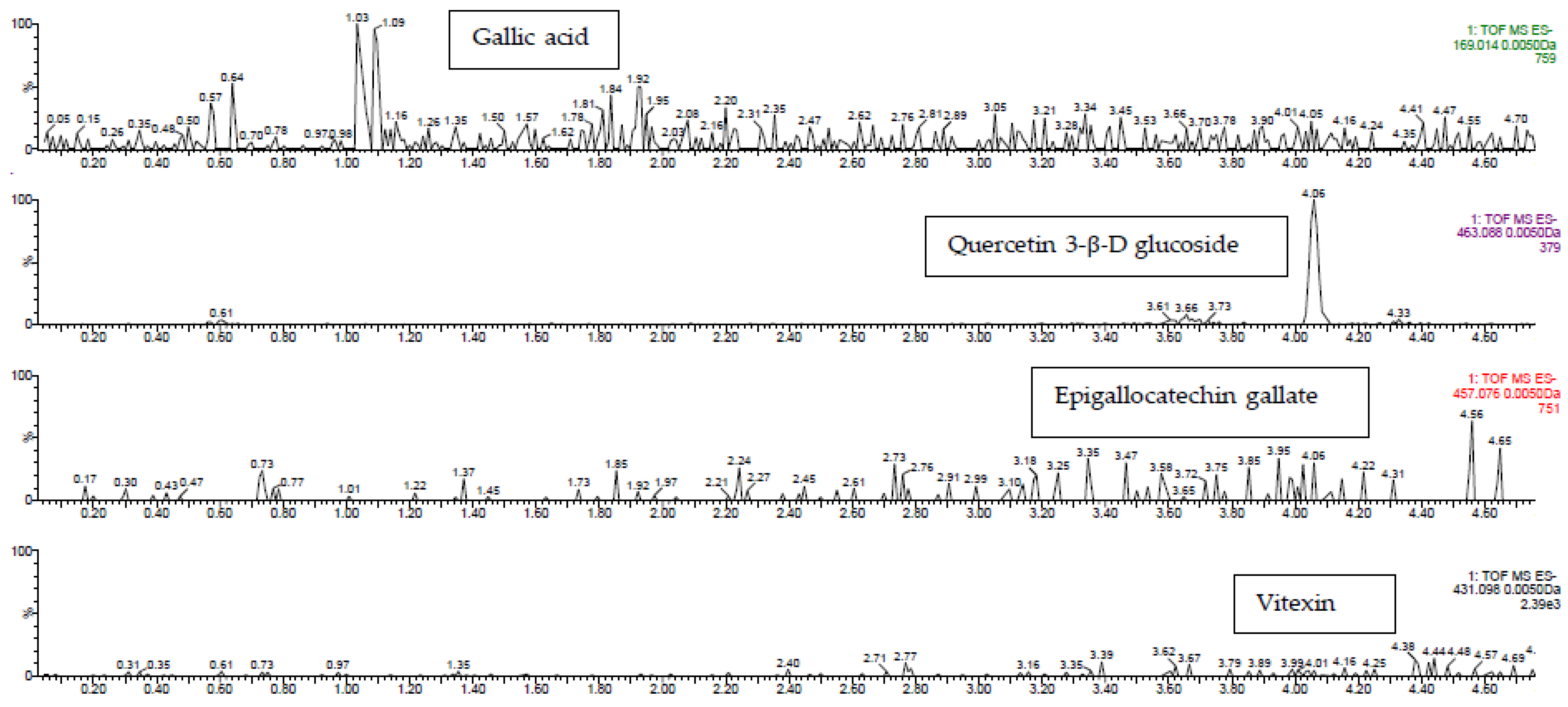 Suschem 04 00011 g003 Suschem 04 00011 g003