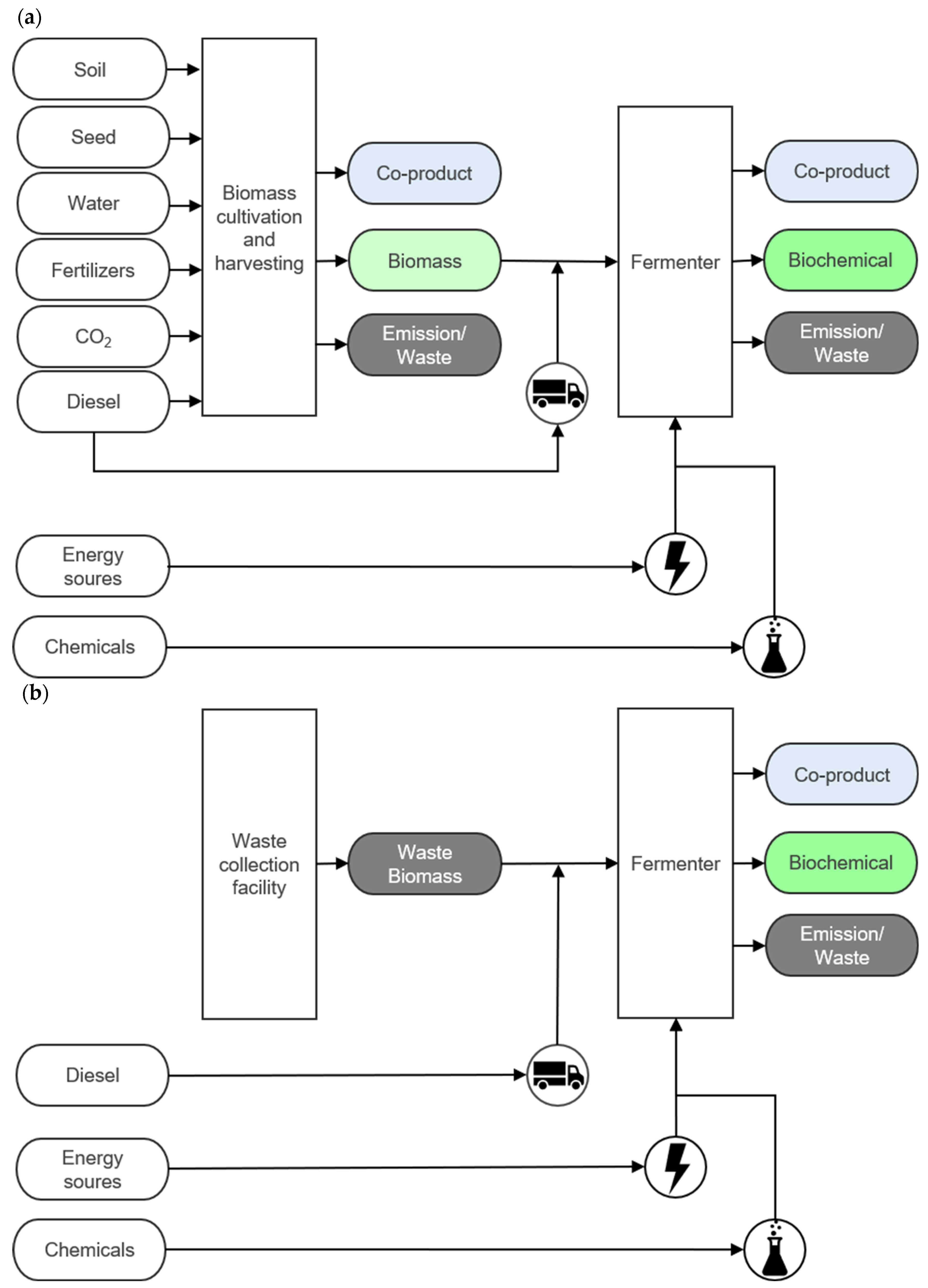 Suschem 04 00014 g002 Suschem 04 00014 g002