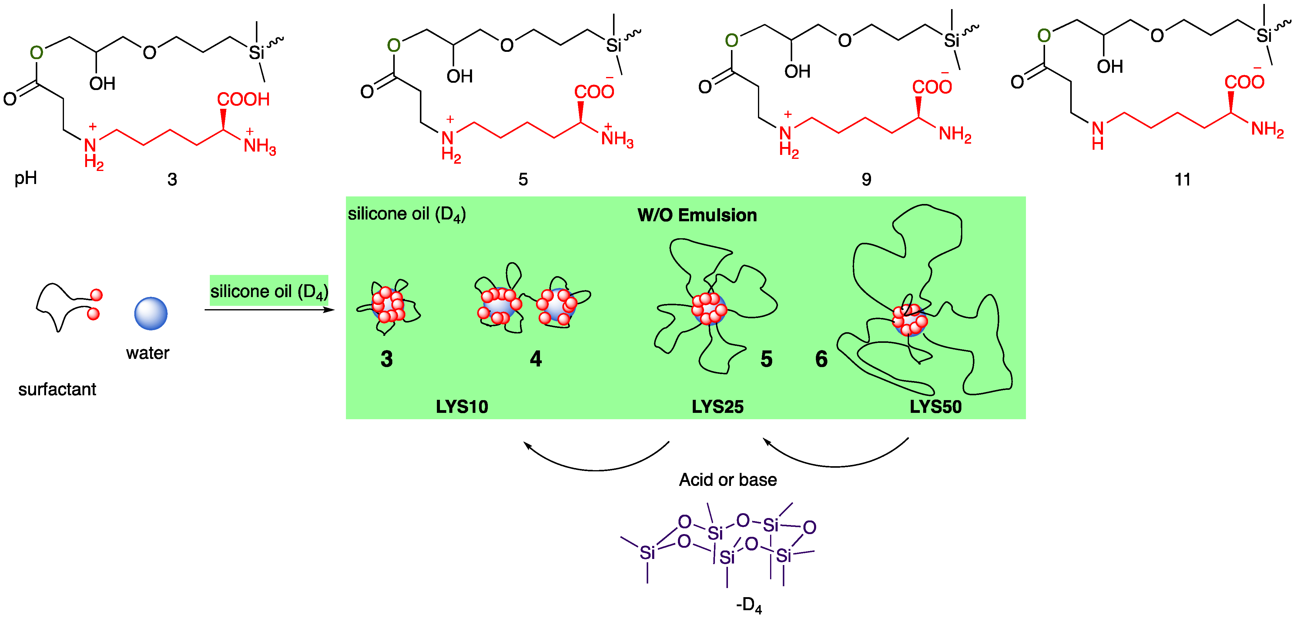 Suschem 04 00015 g004 Suschem 04 00015 g004
