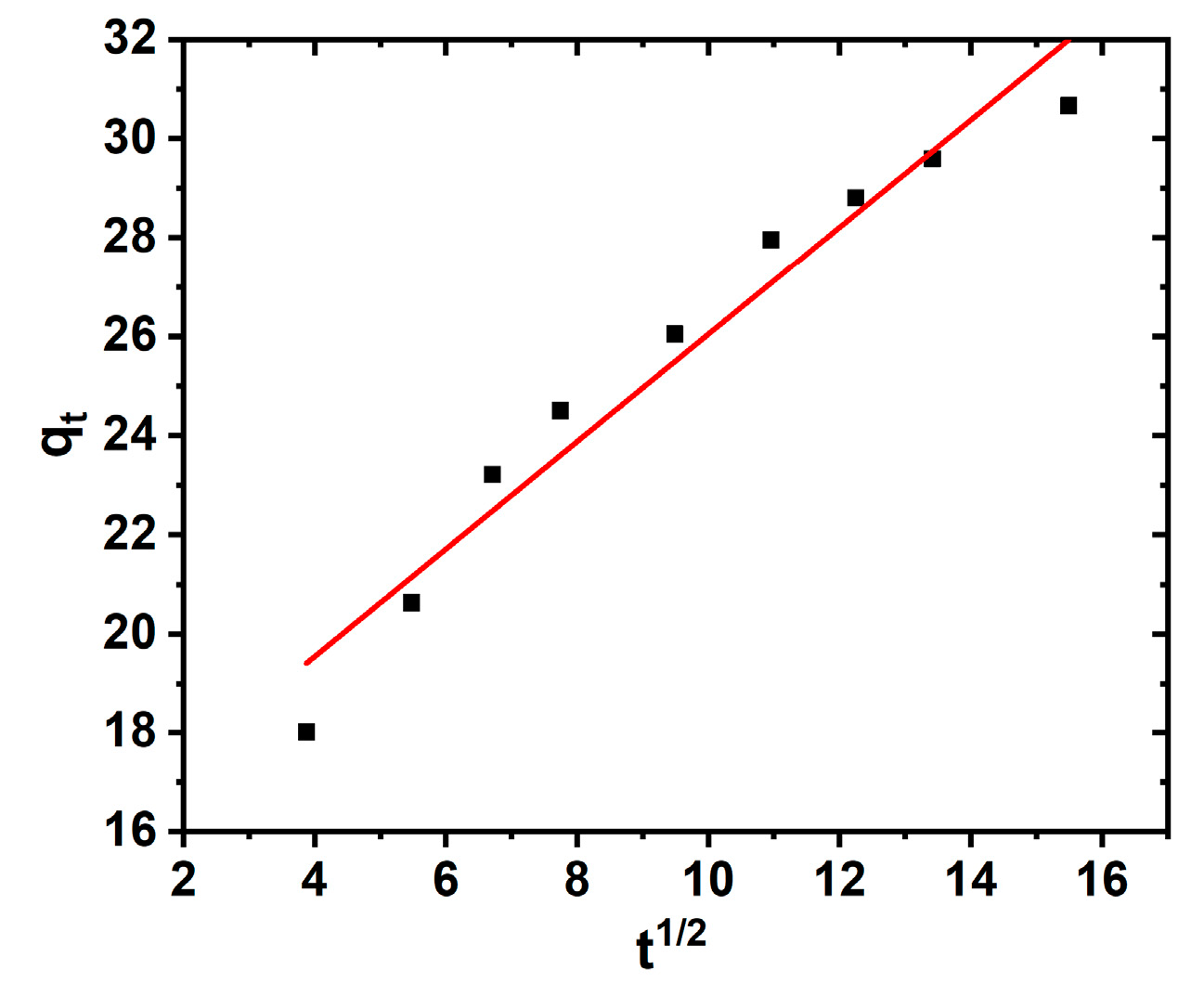 Suschem 04 00016 g004 Suschem 04 00016 g004