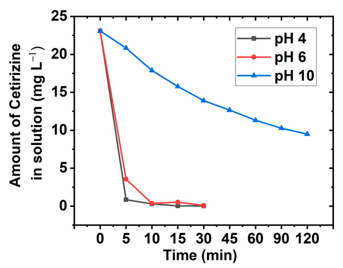 Suschem 04 00016 g005 Suschem 04 00016 g005