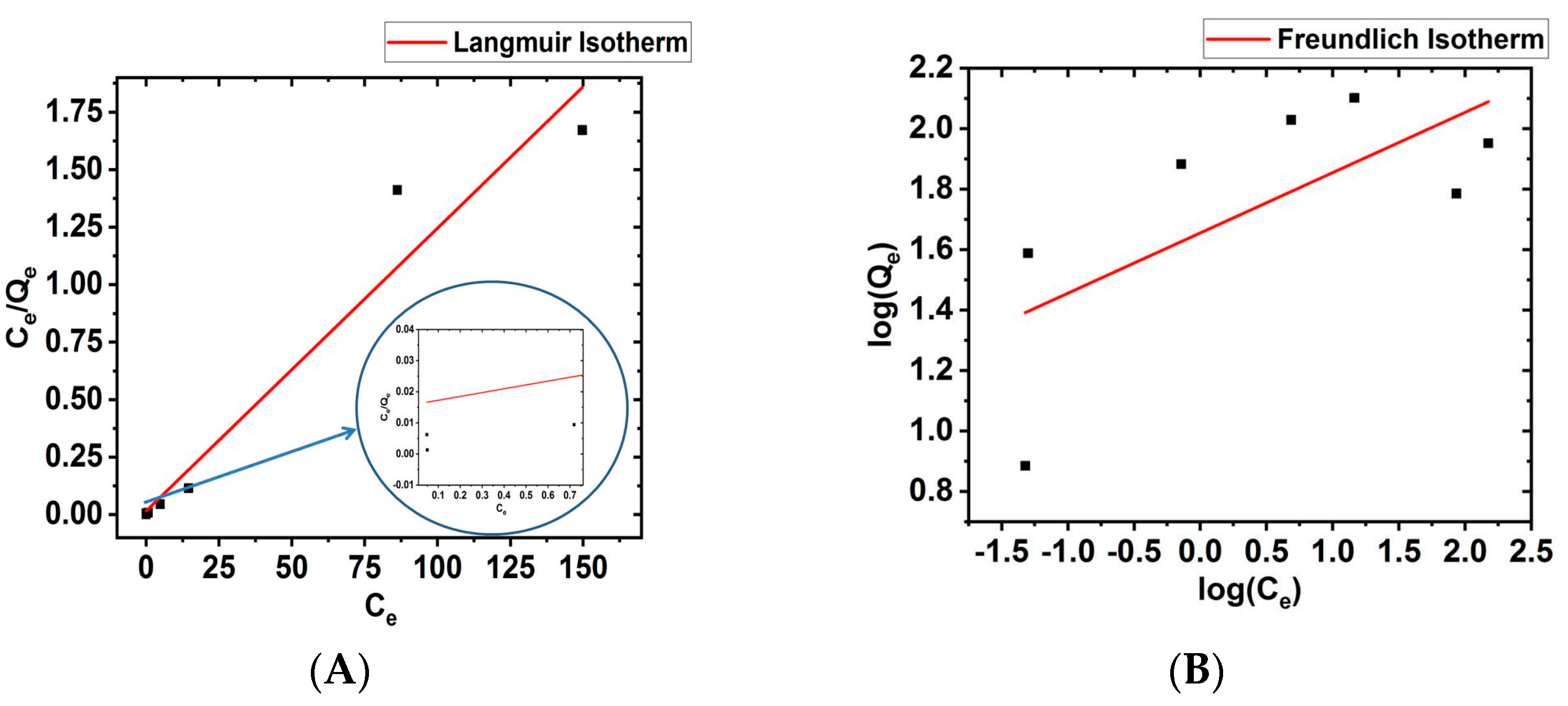 Suschem 04 00016 g007 Suschem 04 00016 g007