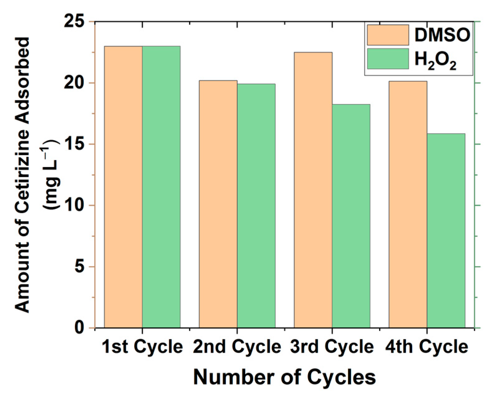 Suschem 04 00016 g009 Suschem 04 00016 g009