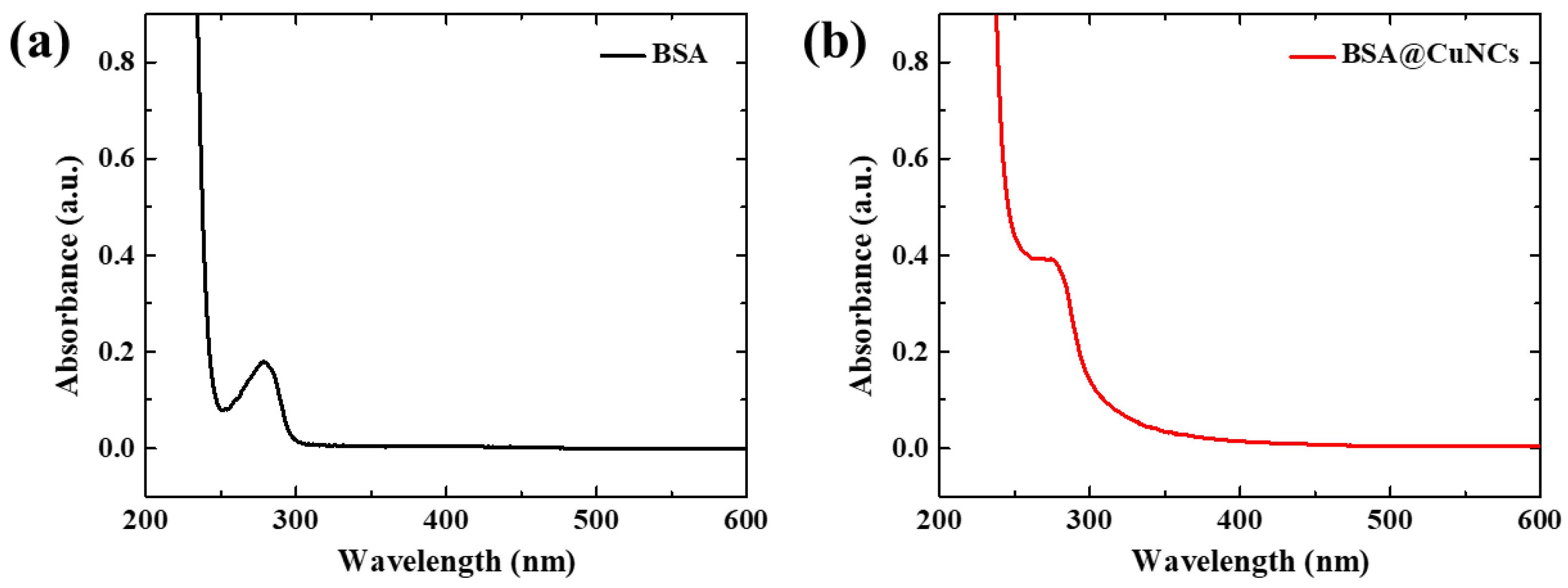 Suschem 04 00017 g002