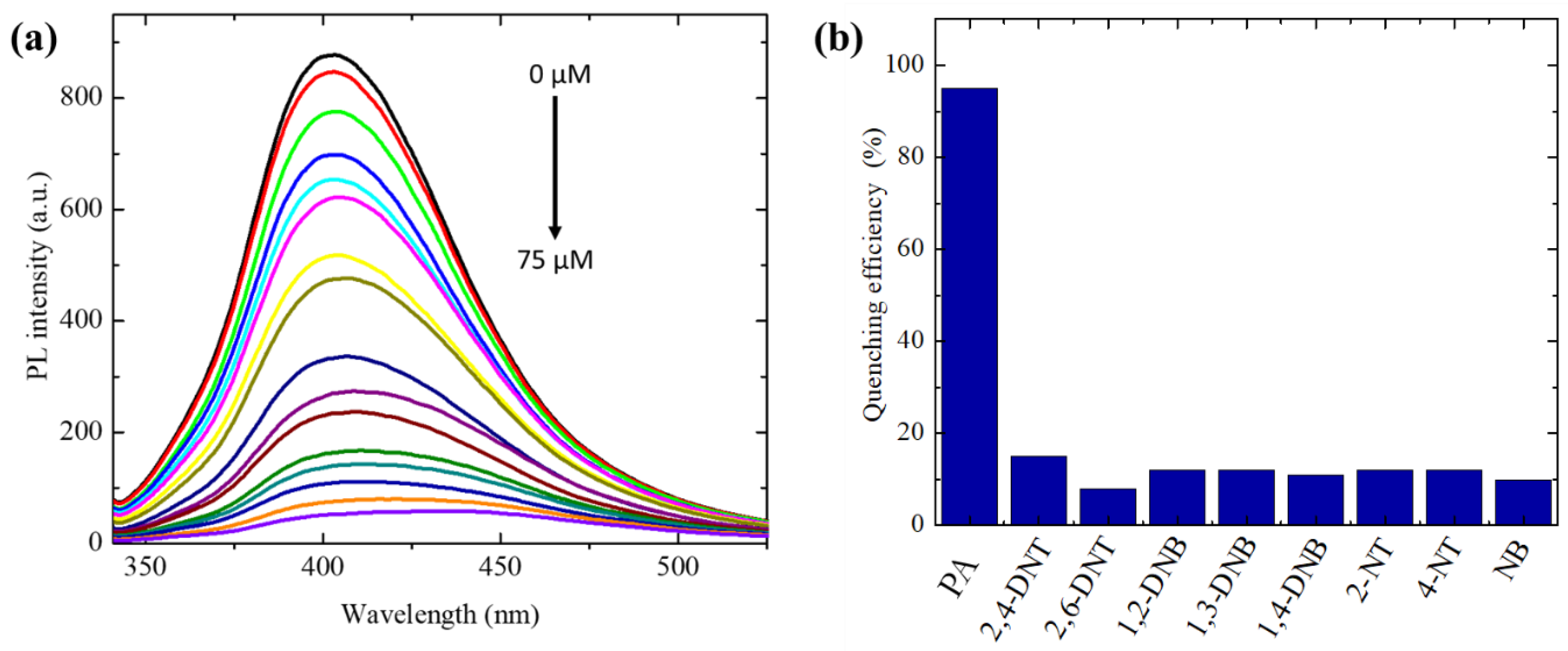 Suschem 04 00017 g004
